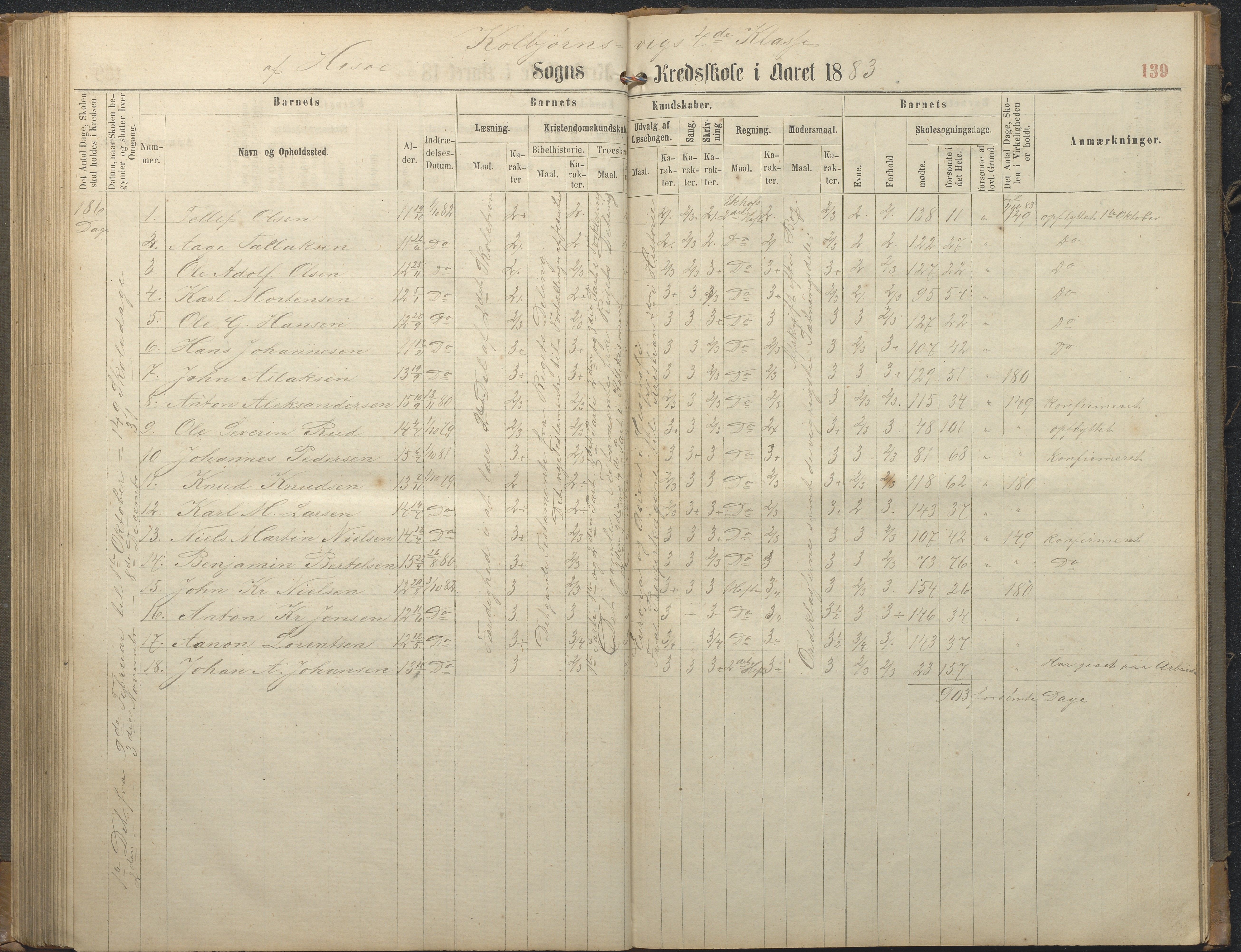 Hisøy kommune frem til 1991, AAKS/KA0922-PK/32/L0006: Skoleprotokoll, 1863-1887, p. 139