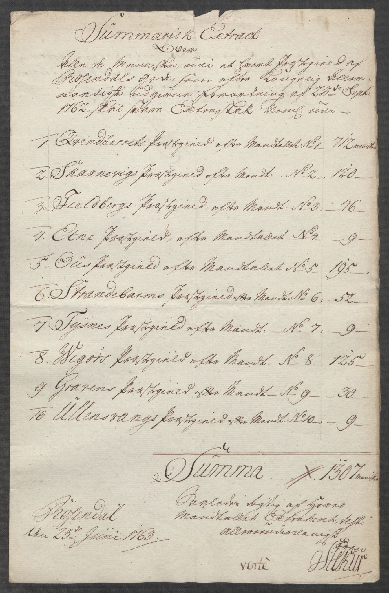 Rentekammeret inntil 1814, Reviderte regnskaper, Fogderegnskap, AV/RA-EA-4092/R49/L3157: Ekstraskatten Rosendal Baroni, 1762-1772, p. 11