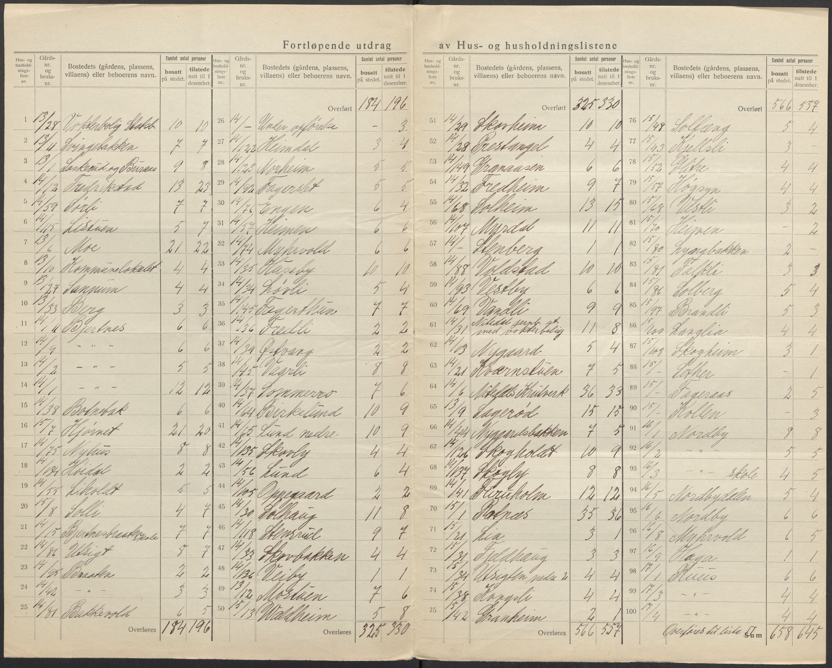 SAO, 1920 census for Nittedal, 1920, p. 15