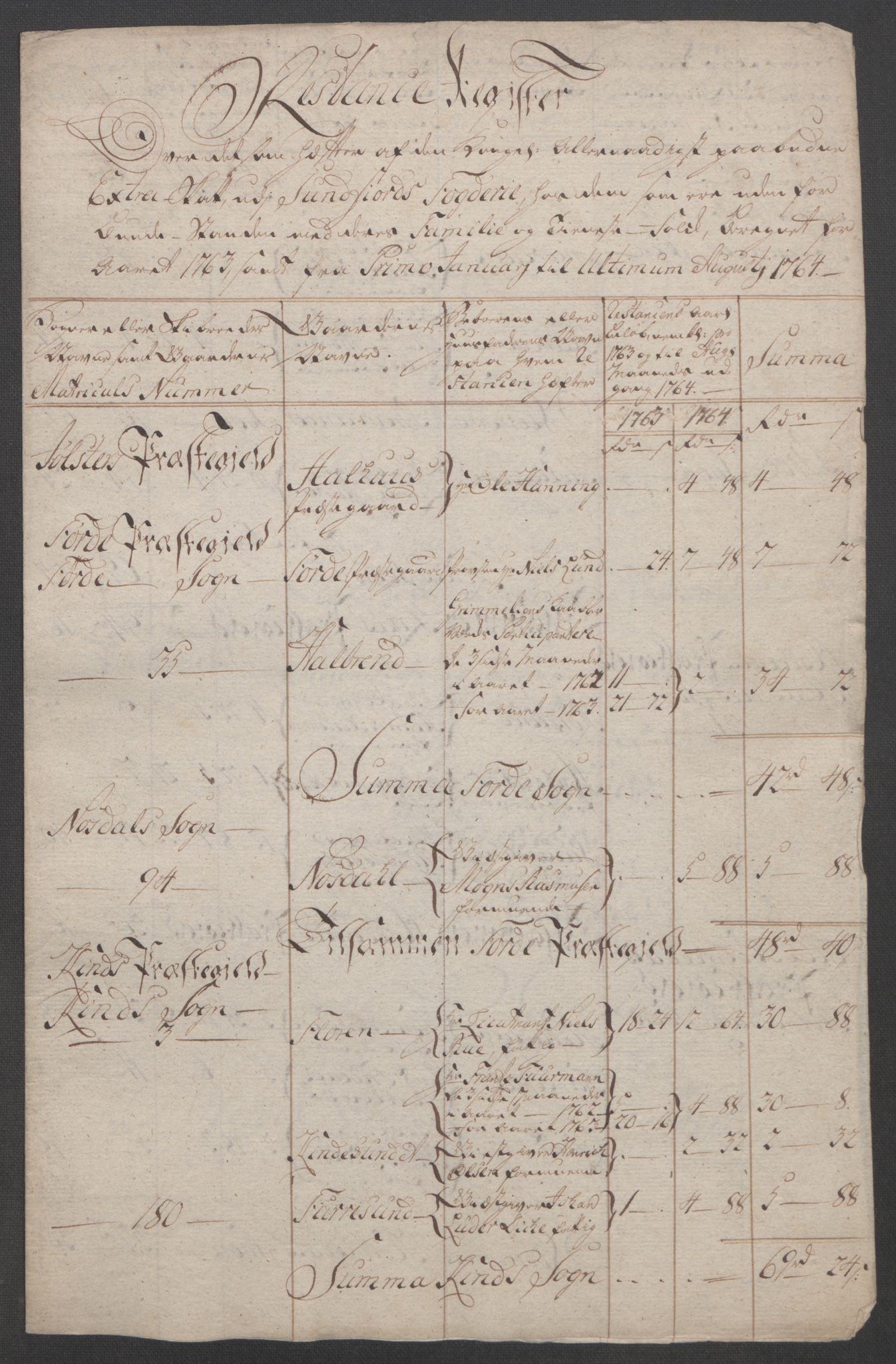 Rentekammeret inntil 1814, Reviderte regnskaper, Fogderegnskap, RA/EA-4092/R53/L3550: Ekstraskatten Sunn- og Nordfjord, 1762-1771, p. 112