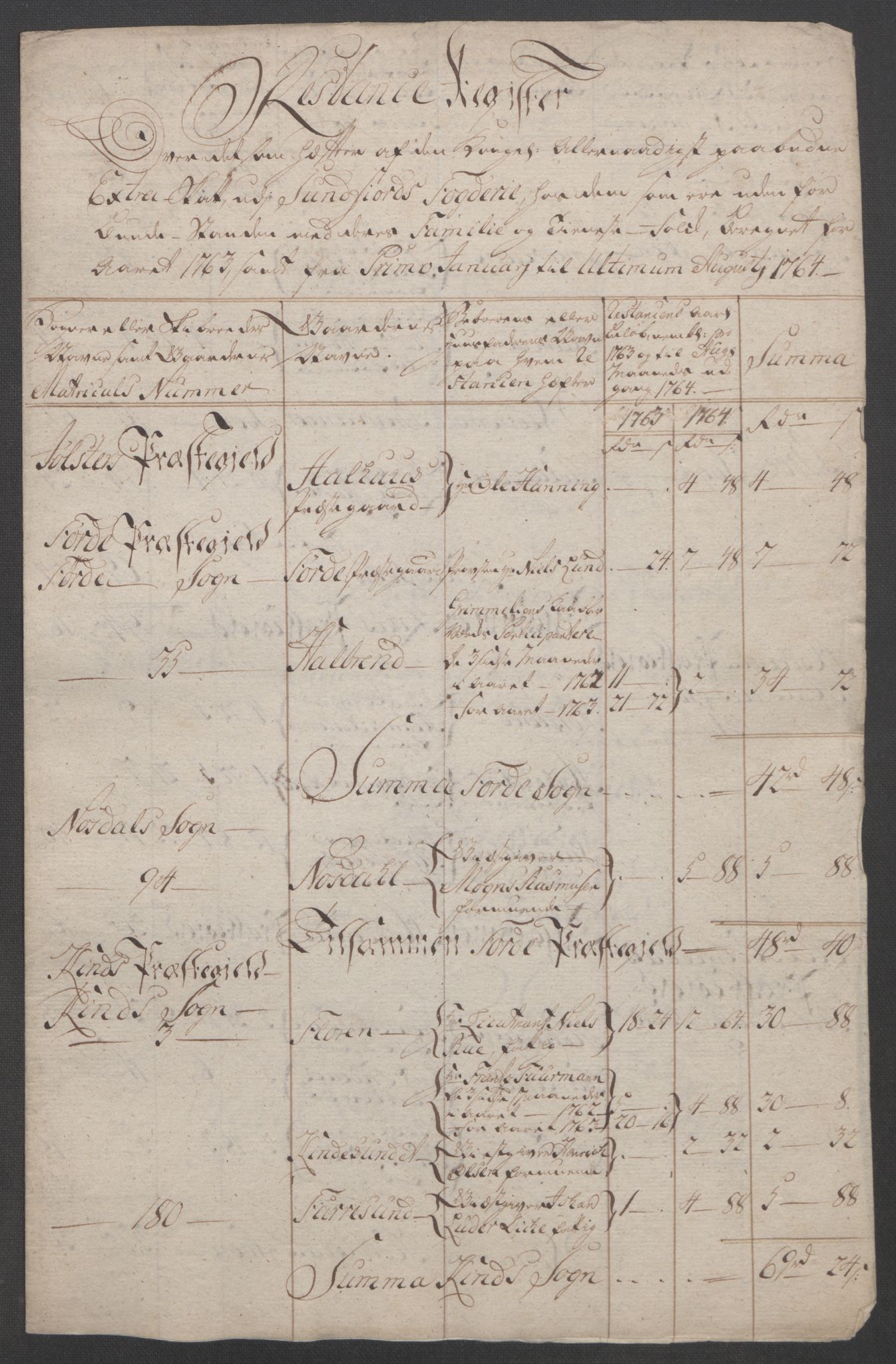 Rentekammeret inntil 1814, Reviderte regnskaper, Fogderegnskap, AV/RA-EA-4092/R53/L3550: Ekstraskatten Sunn- og Nordfjord, 1762-1771, p. 112