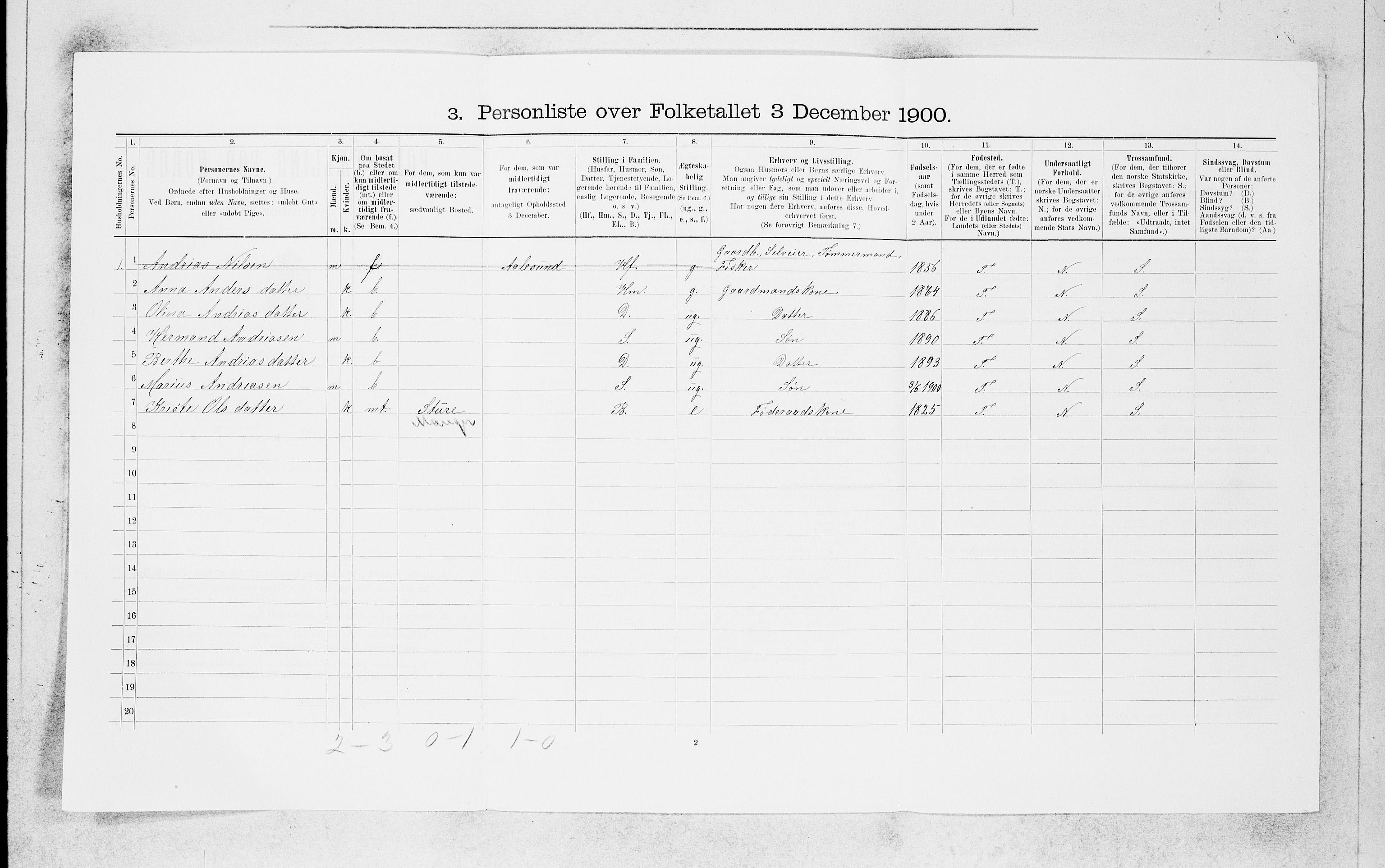 SAB, 1900 census for Manger, 1900, p. 1666