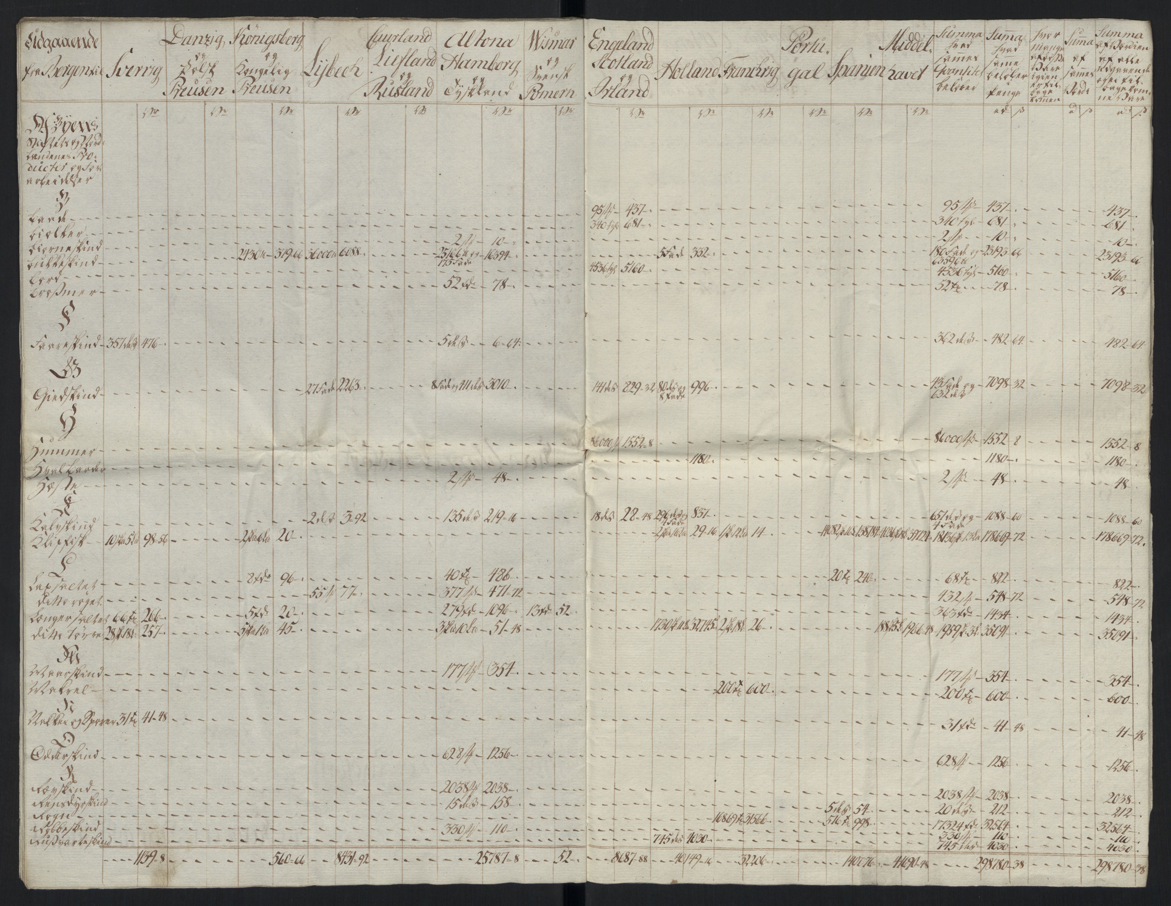 Generaltollkammeret, tollregnskaper, AV/RA-EA-5490/R26/L0289/0001: Tollregnskaper Bergen A / Tabeller over alle inn- og utførte varer fra og til fremmede steder, 1786-1795, p. 104