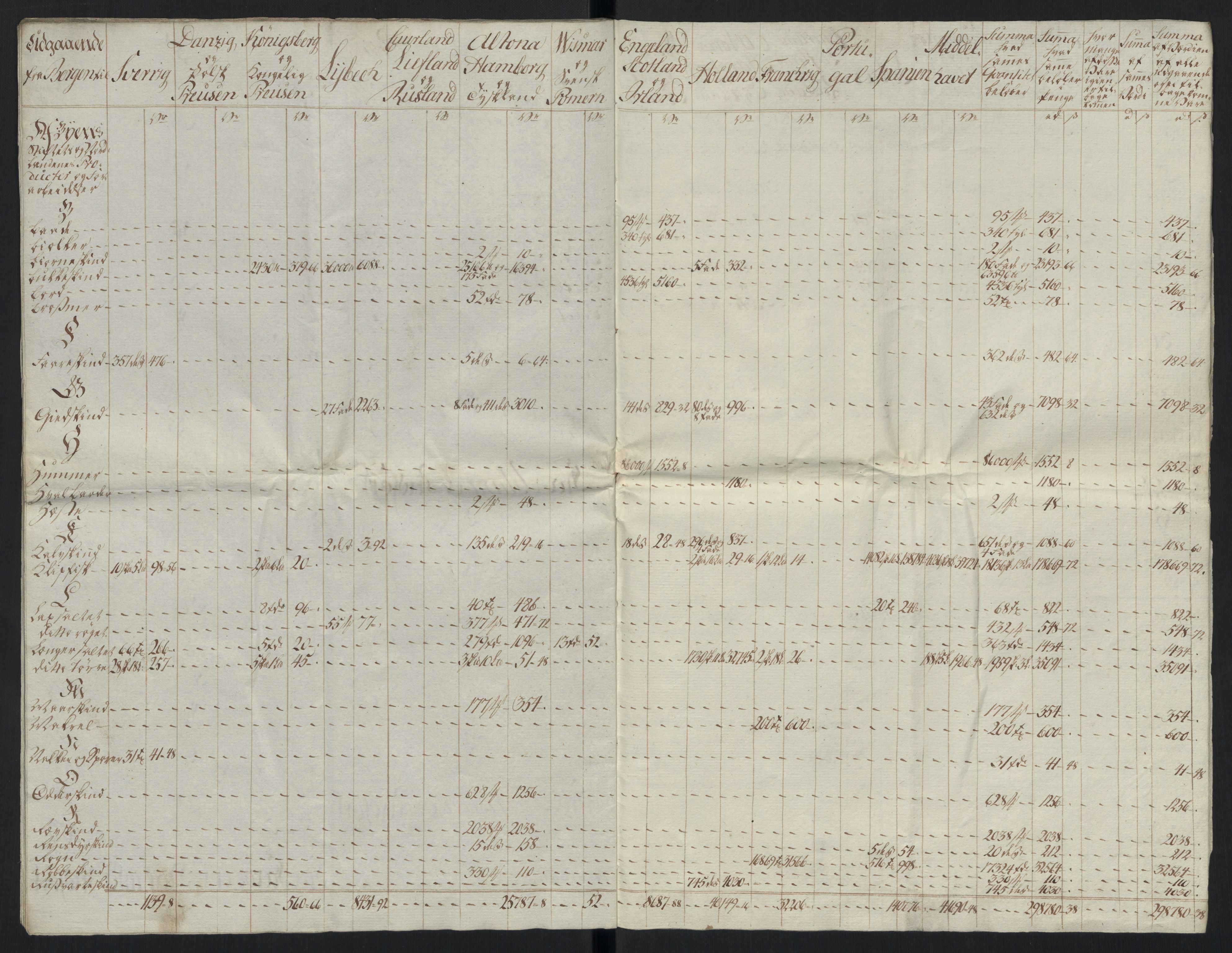 Generaltollkammeret, tollregnskaper, RA/EA-5490/R26/L0289/0001: Tollregnskaper Bergen A / Tabeller over alle inn- og utførte varer fra og til fremmede steder, 1786-1795, p. 104