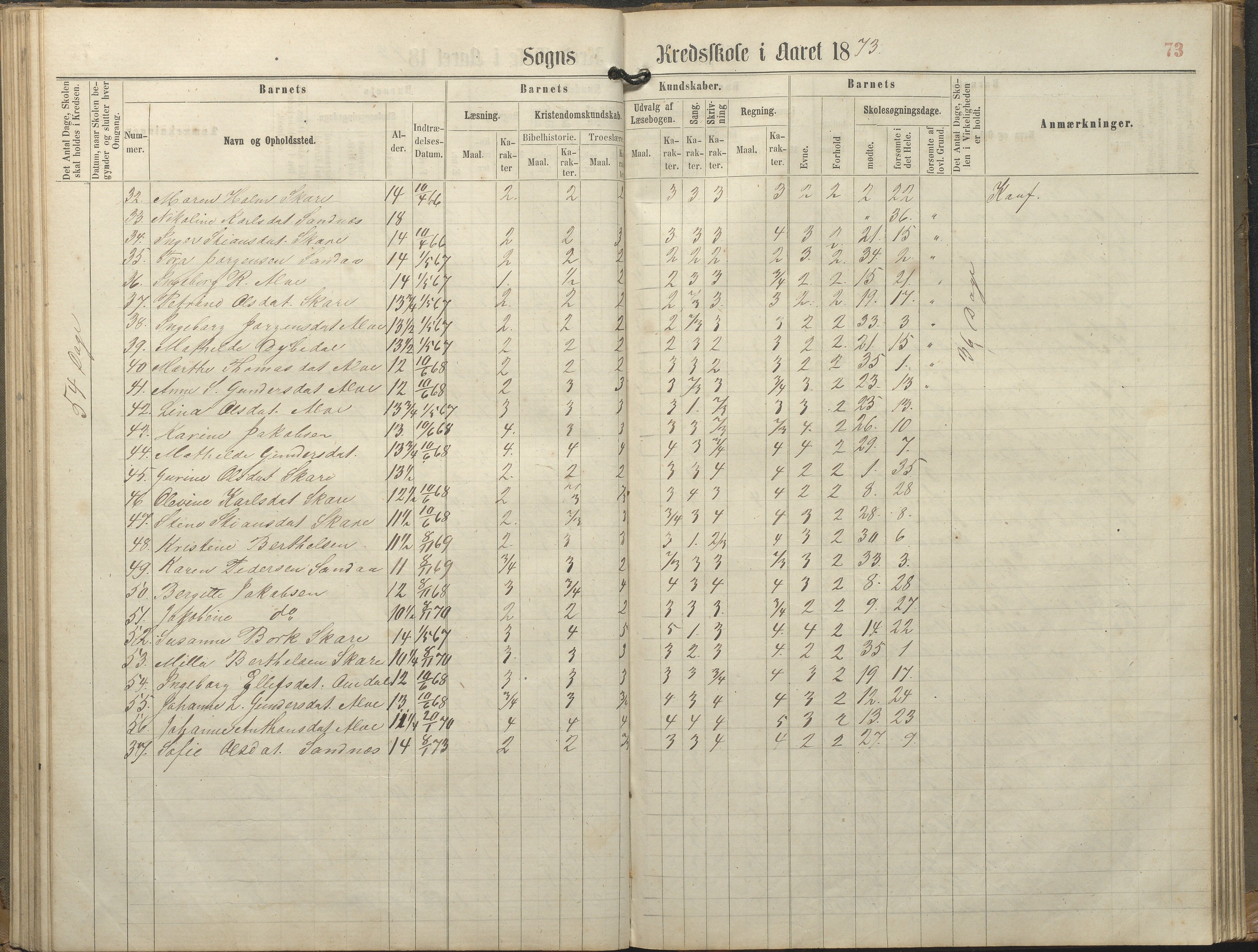 Tromøy kommune frem til 1971, AAKS/KA0921-PK/04/L0077: Sandnes - Karakterprotokoll, 1863-1890, p. 73