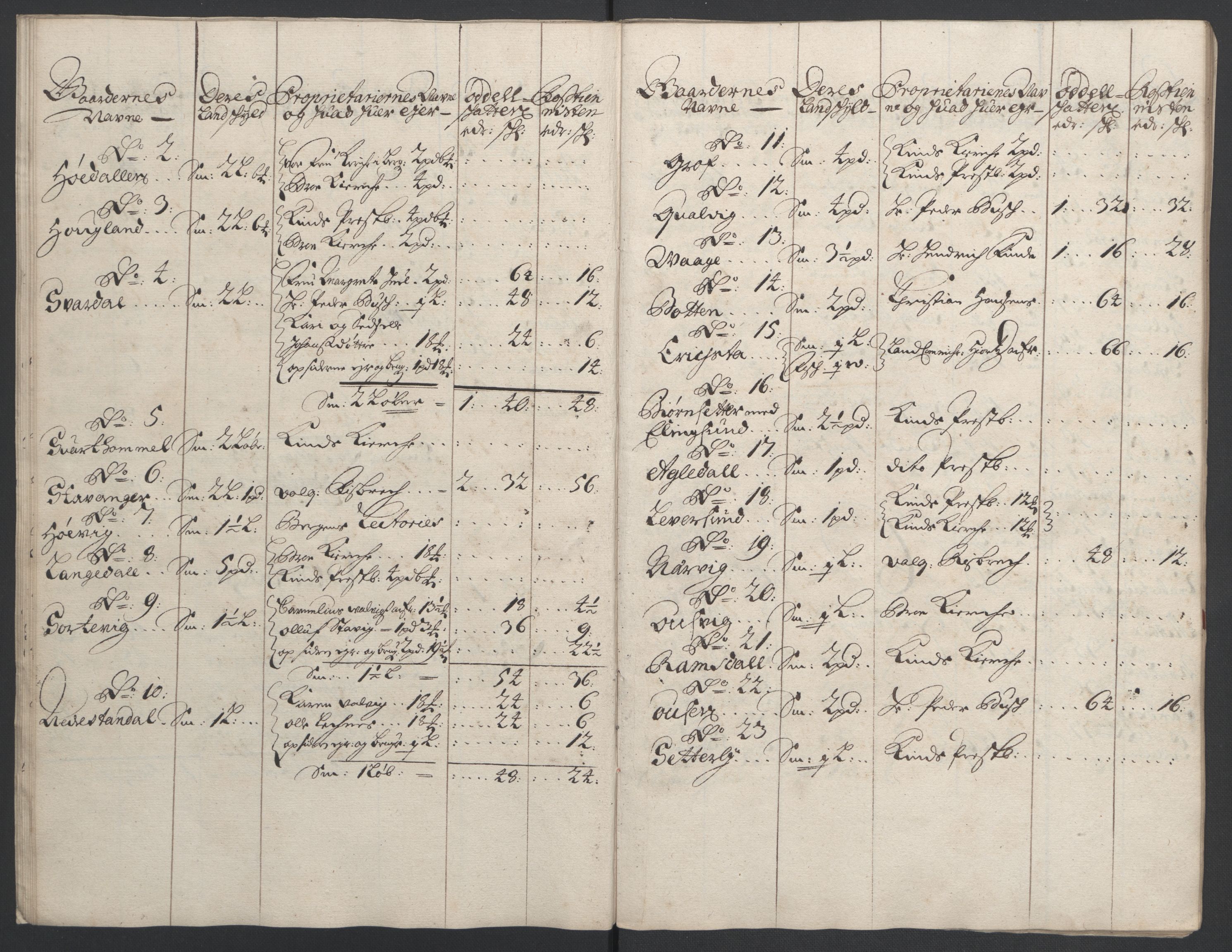 Rentekammeret inntil 1814, Reviderte regnskaper, Fogderegnskap, AV/RA-EA-4092/R53/L3422: Fogderegnskap Sunn- og Nordfjord, 1695-1696, p. 32