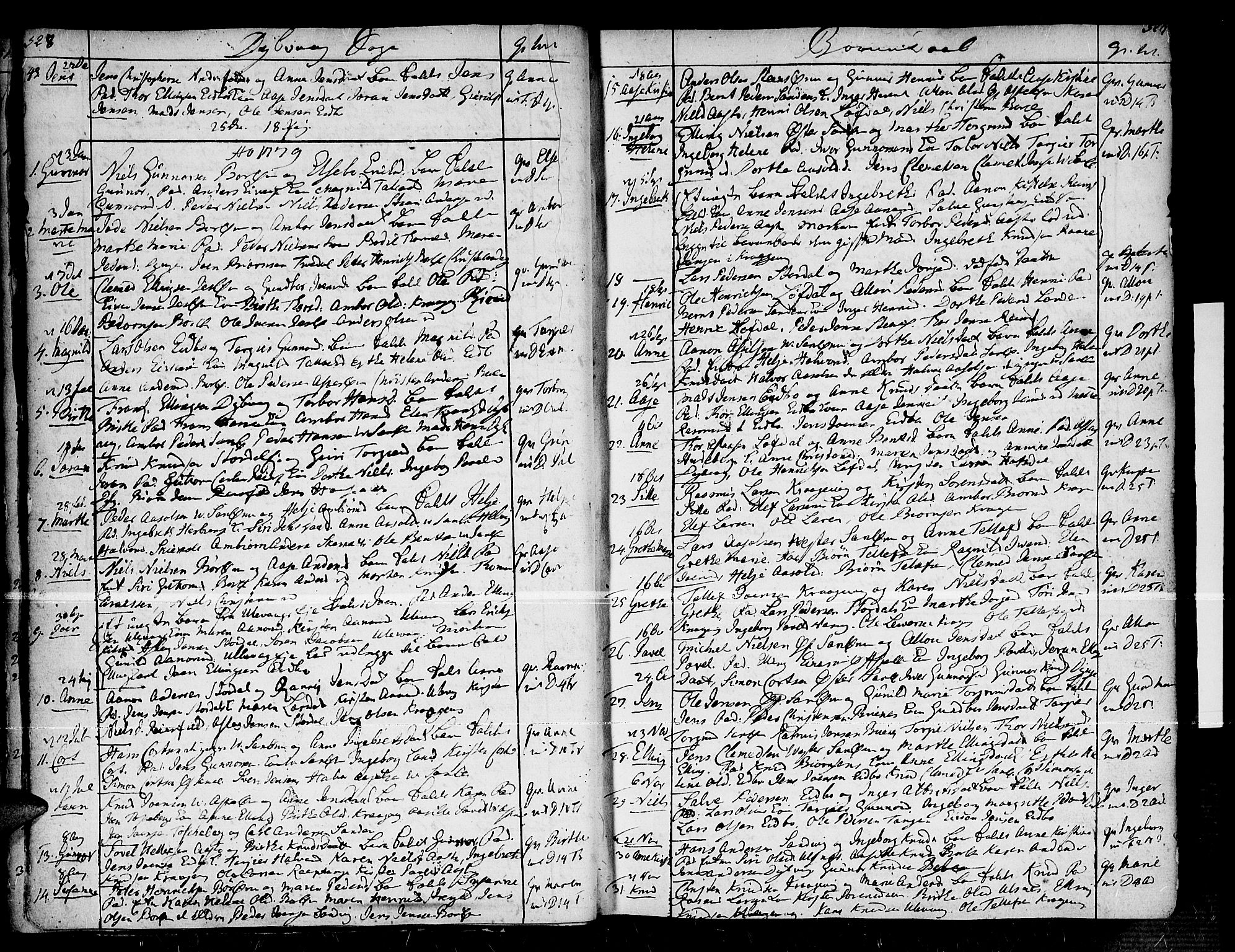 Dypvåg sokneprestkontor, SAK/1111-0007/F/Fa/Faa/L0001: Parish register (official) no. A 1 /1, 1765-1798, p. 528-529