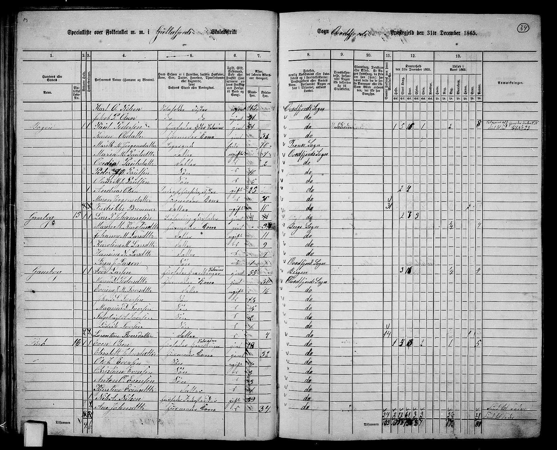 RA, 1865 census for Kvæfjord, 1865, p. 30