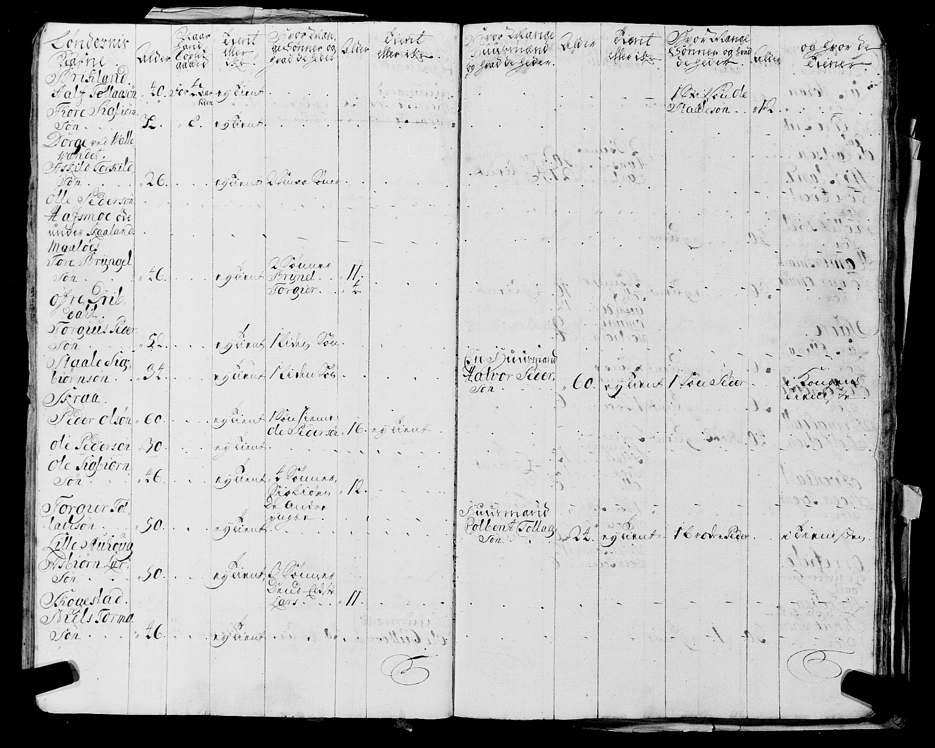 Fylkesmannen i Rogaland, AV/SAST-A-101928/99/3/325/325CA, 1655-1832, p. 2179