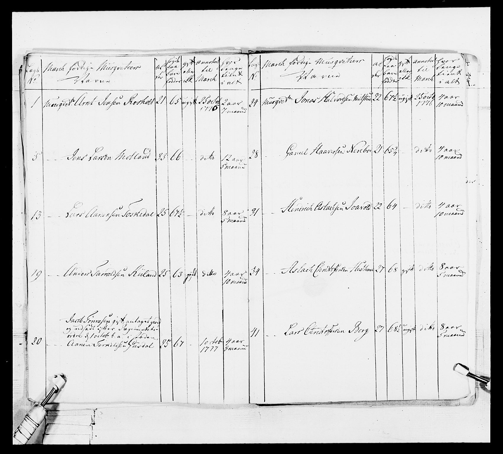 Generalitets- og kommissariatskollegiet, Det kongelige norske kommissariatskollegium, AV/RA-EA-5420/E/Eh/L0101: 1. Vesterlenske nasjonale infanteriregiment, 1766-1777, p. 585