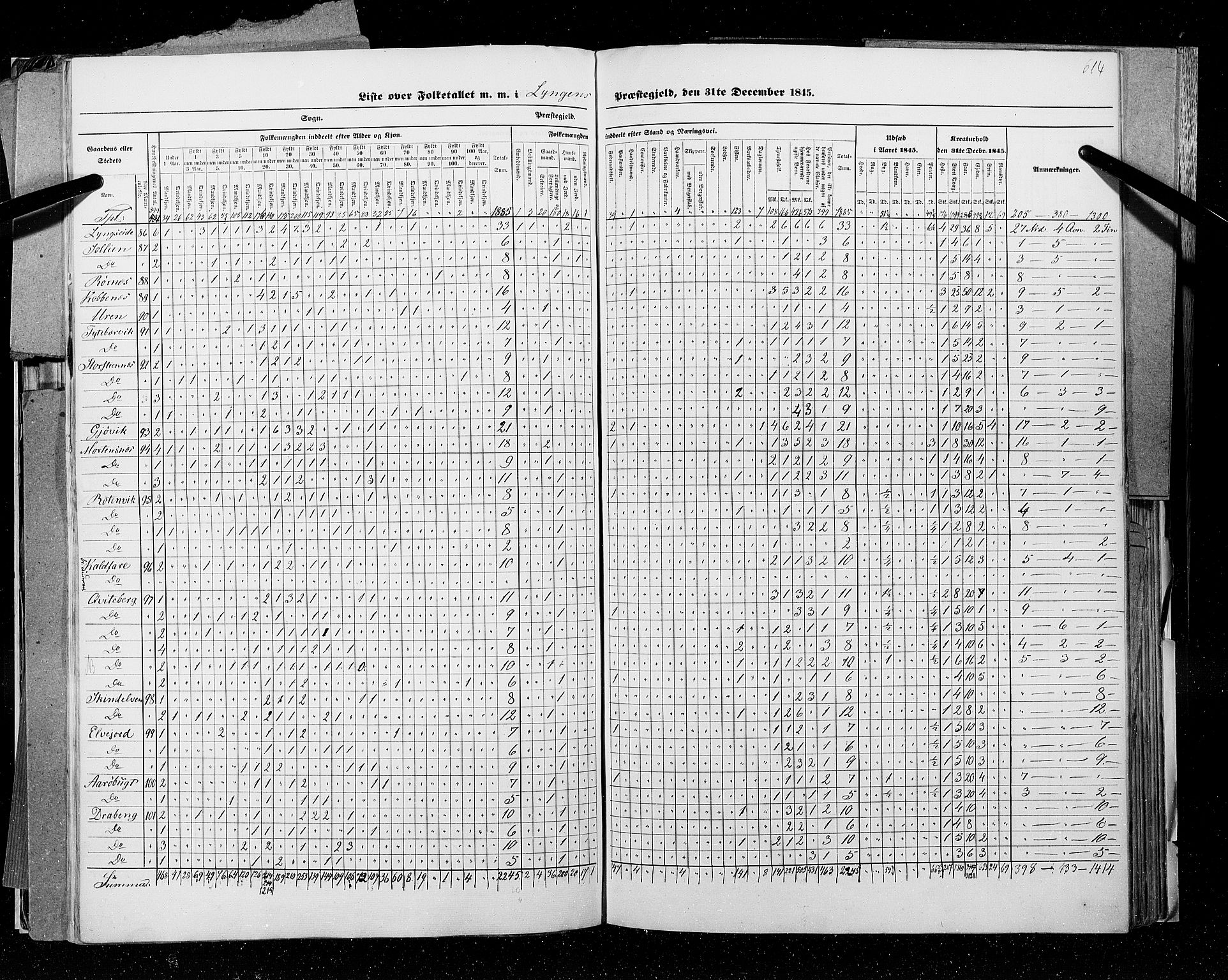 RA, Census 1845, vol. 9C: Finnmarken amt, 1845, p. 614