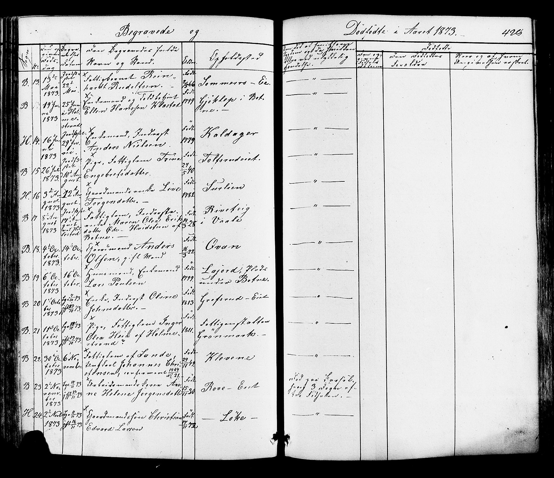 Botne kirkebøker, AV/SAKO-A-340/F/Fa/L0006: Parish register (official) no. I 6, 1836-1877, p. 428