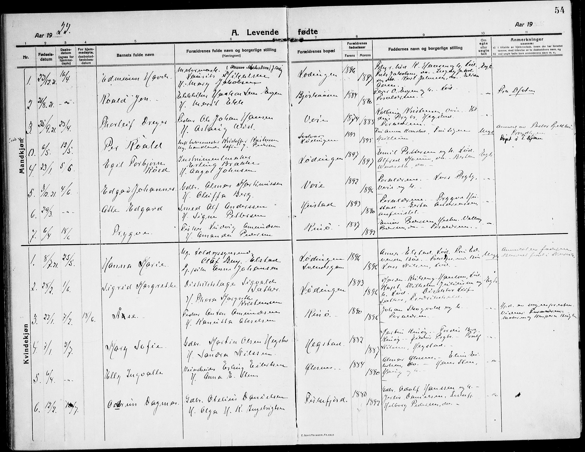 Ministerialprotokoller, klokkerbøker og fødselsregistre - Nordland, AV/SAT-A-1459/872/L1037: Parish register (official) no. 872A12, 1914-1925, p. 54