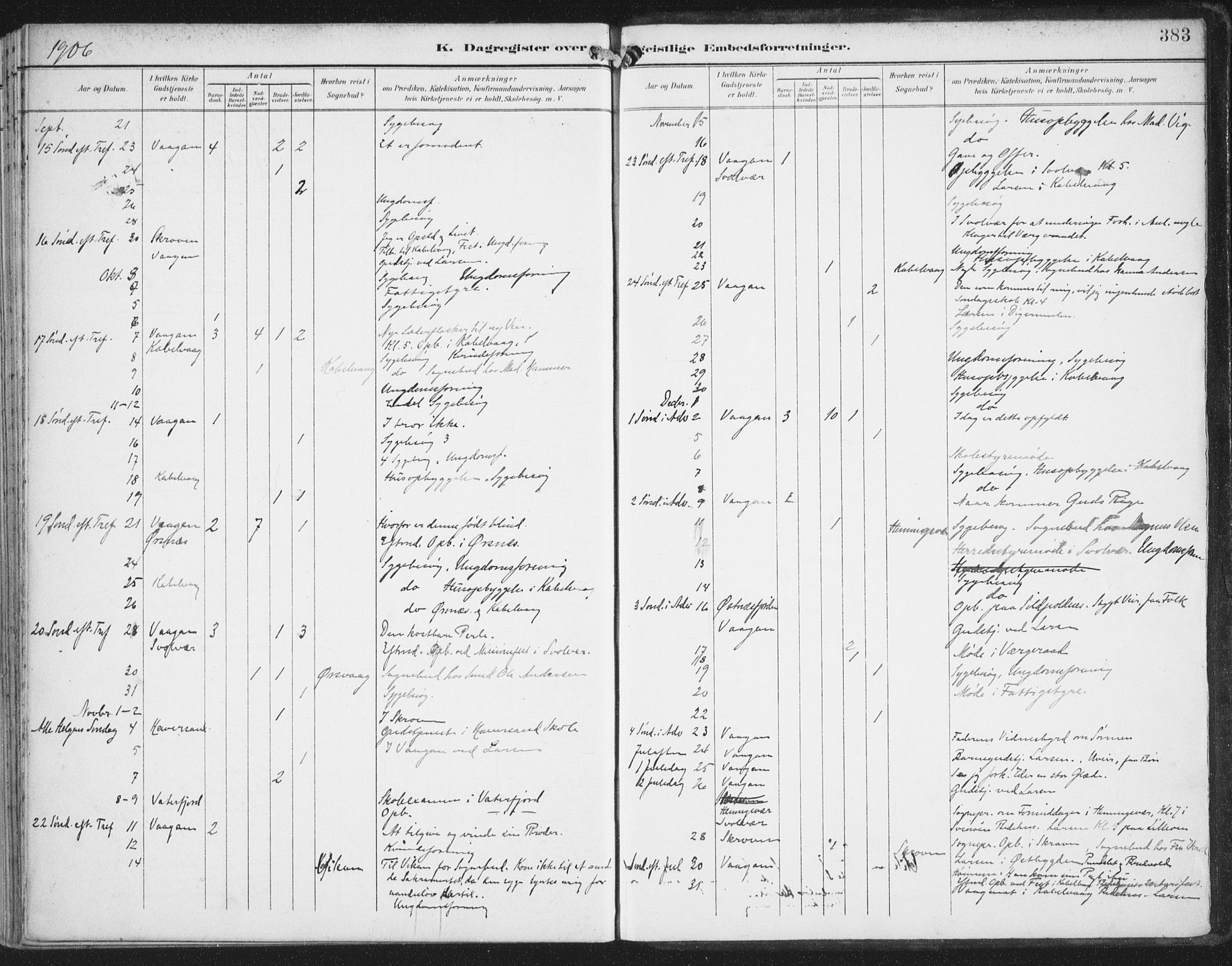 Ministerialprotokoller, klokkerbøker og fødselsregistre - Nordland, AV/SAT-A-1459/874/L1062: Parish register (official) no. 874A06, 1899-1907, p. 383