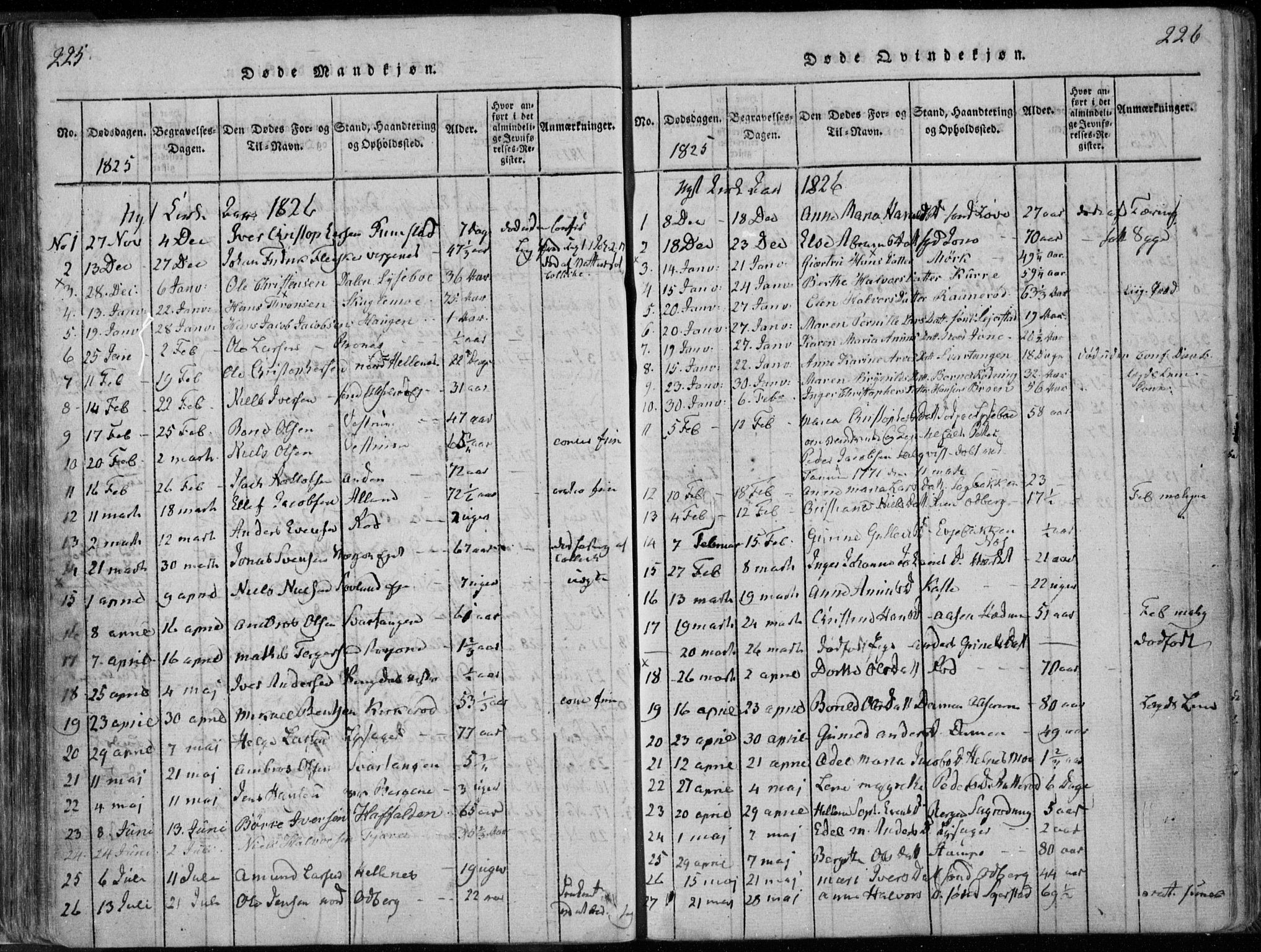 Hedrum kirkebøker, AV/SAKO-A-344/F/Fa/L0004: Parish register (official) no. I 4, 1817-1835, p. 225-226