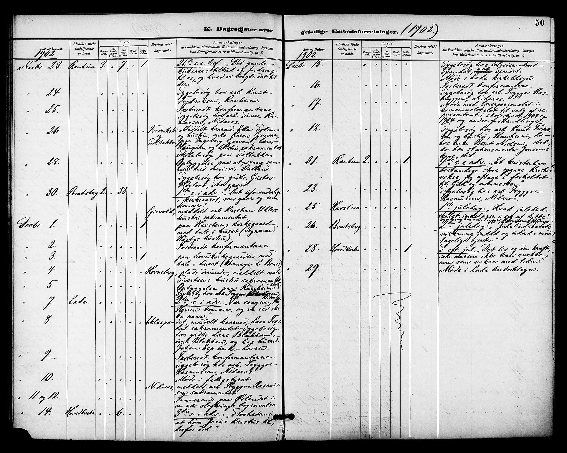 Ministerialprotokoller, klokkerbøker og fødselsregistre - Sør-Trøndelag, SAT/A-1456/606/L0304: Curate's parish register no. 606B03, 1895-1917, p. 50