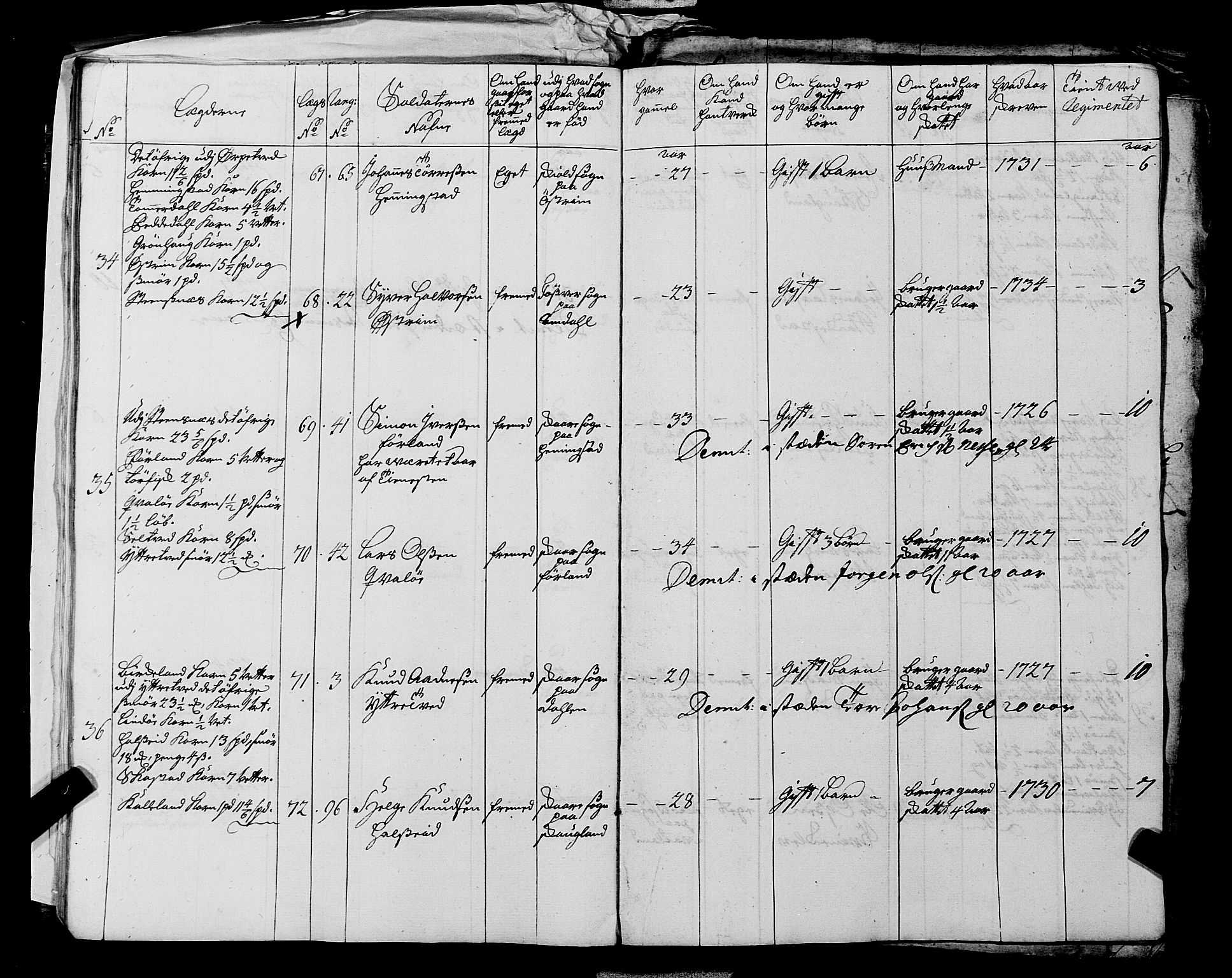 Fylkesmannen i Rogaland, AV/SAST-A-101928/99/3/325/325CA, 1655-1832, p. 3177