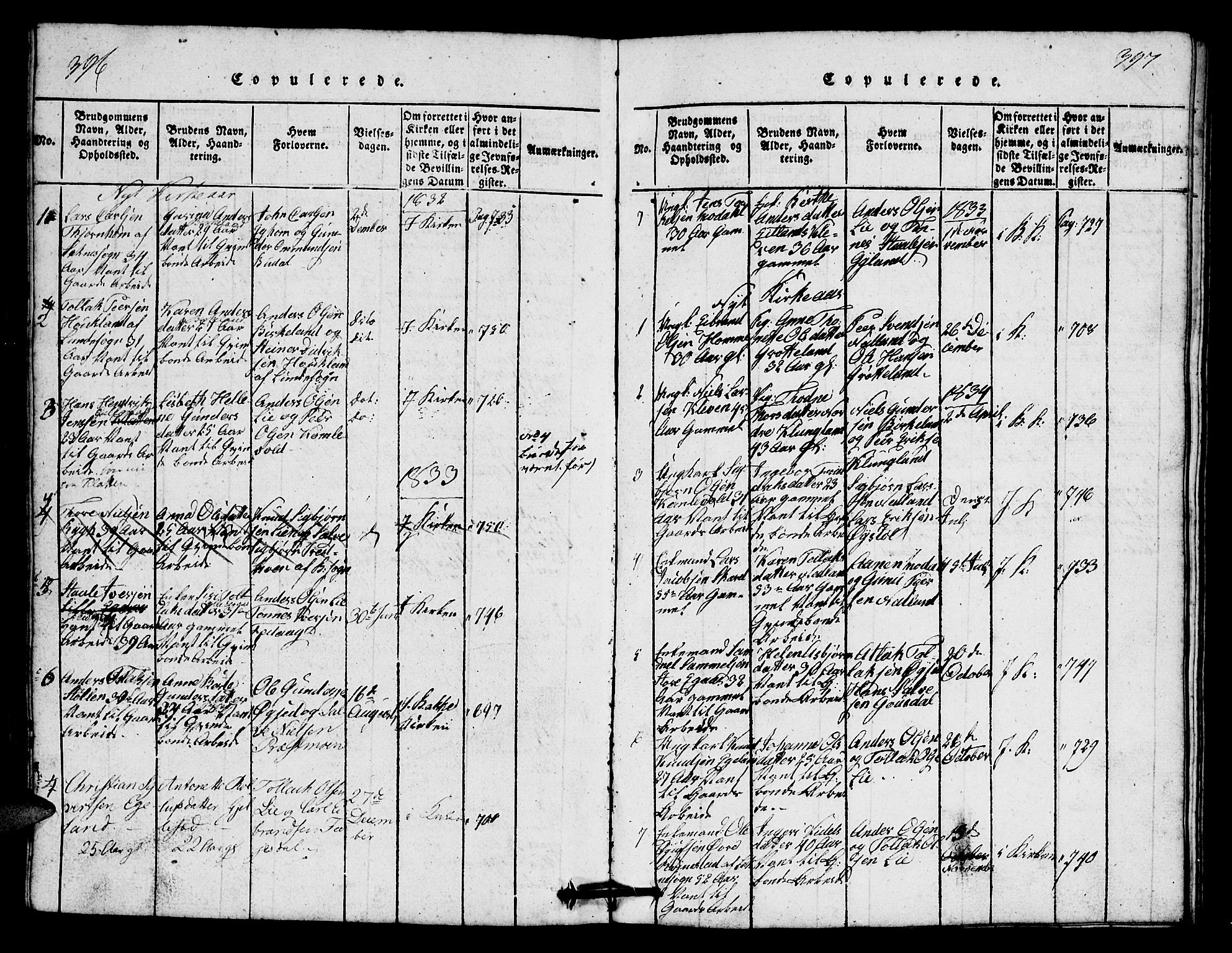 Bakke sokneprestkontor, AV/SAK-1111-0002/F/Fb/Fbb/L0001: Parish register (copy) no. B 1, 1815-1835, p. 396-397