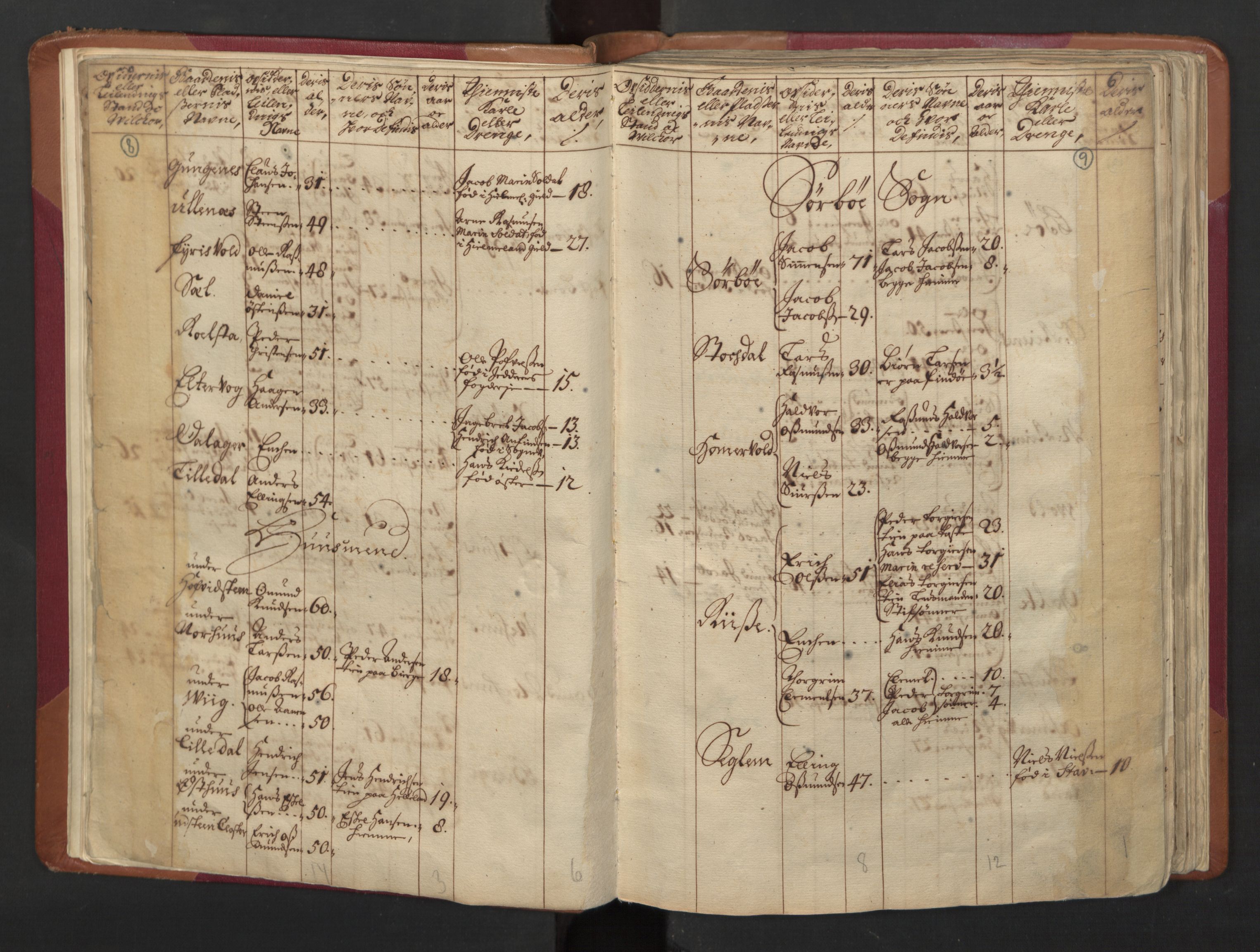 RA, Census (manntall) 1701, no. 5: Ryfylke fogderi, 1701, p. 8-9
