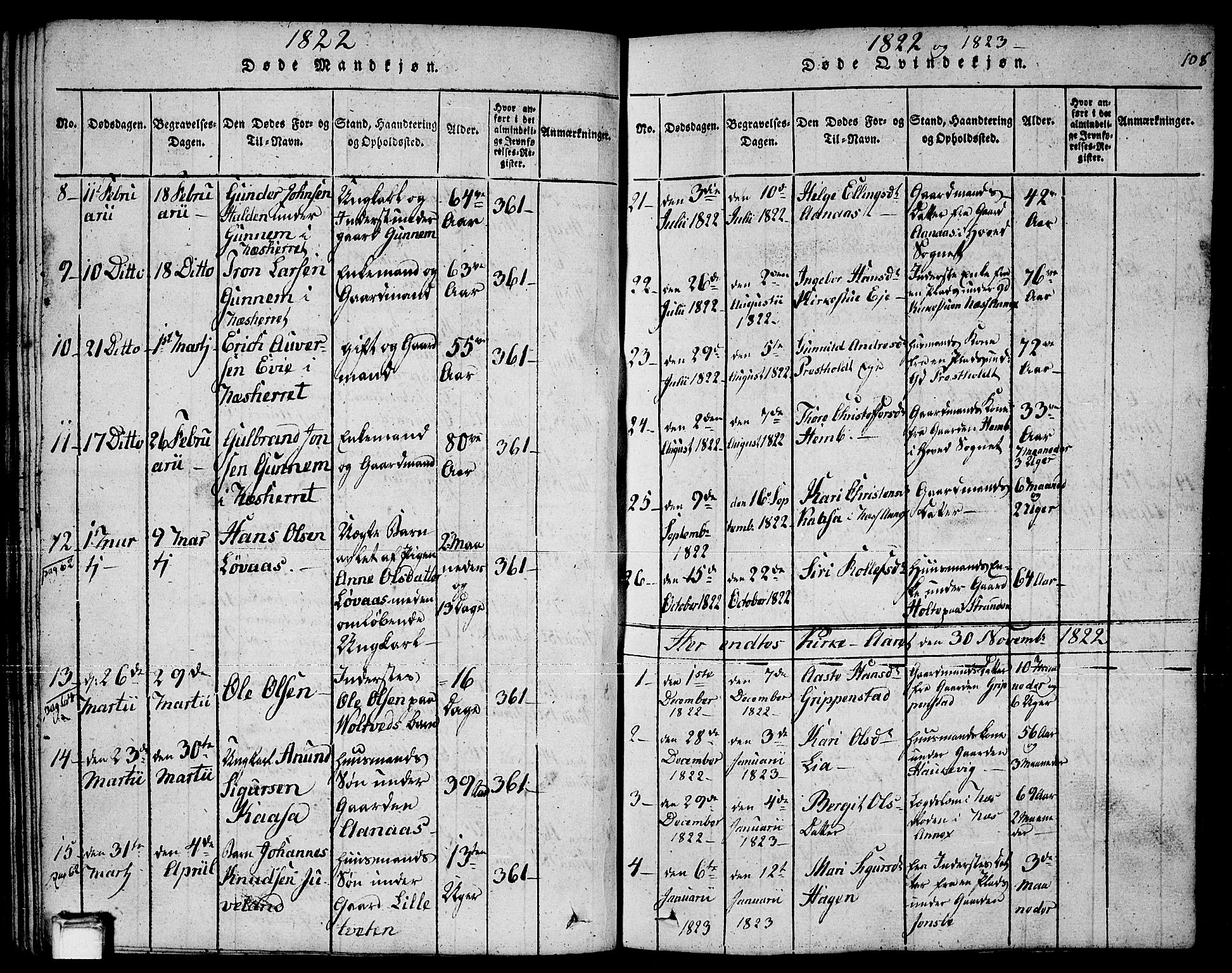 Sauherad kirkebøker, SAKO/A-298/F/Fa/L0005: Parish register (official) no. I 5, 1815-1829, p. 108