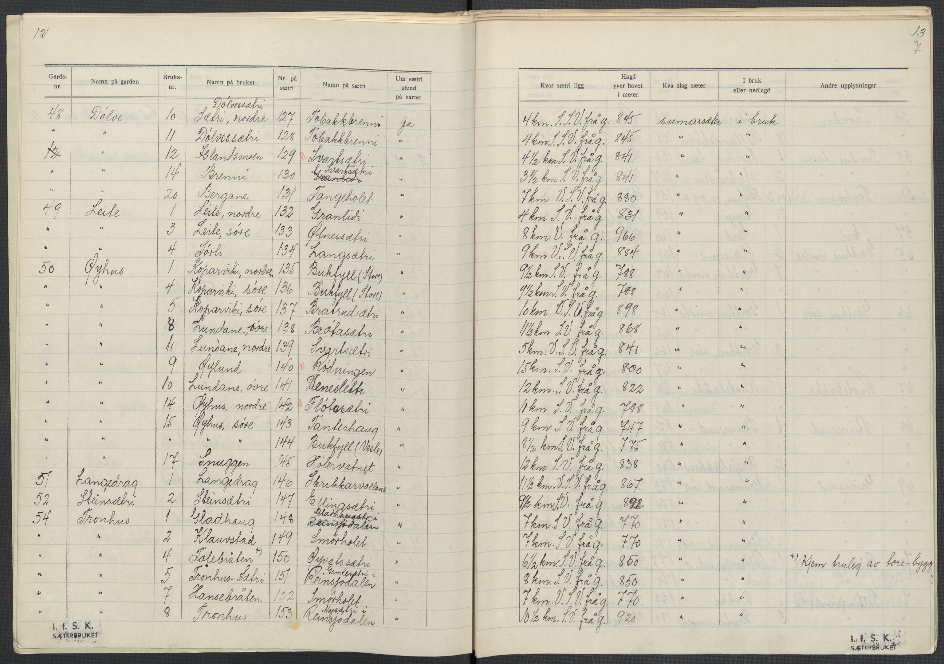 Instituttet for sammenlignende kulturforskning, AV/RA-PA-0424/F/Fc/L0005/0001: Eske B5: / Oppland (perm X), 1934-1935, p. 7