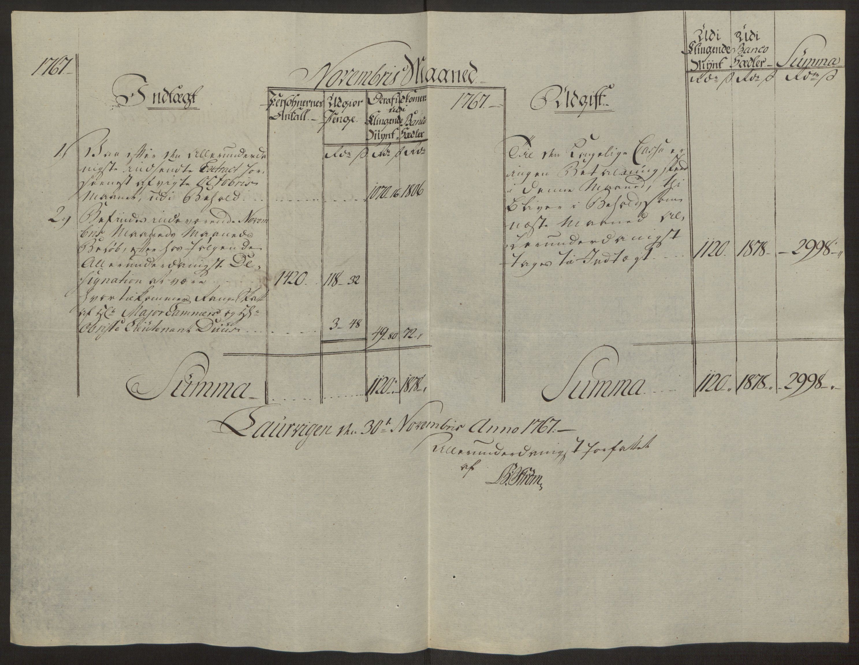 Rentekammeret inntil 1814, Reviderte regnskaper, Byregnskaper, AV/RA-EA-4066/R/Ri/L0183/0001: [I4] Kontribusjonsregnskap / Ekstraskatt, 1762-1768, p. 435