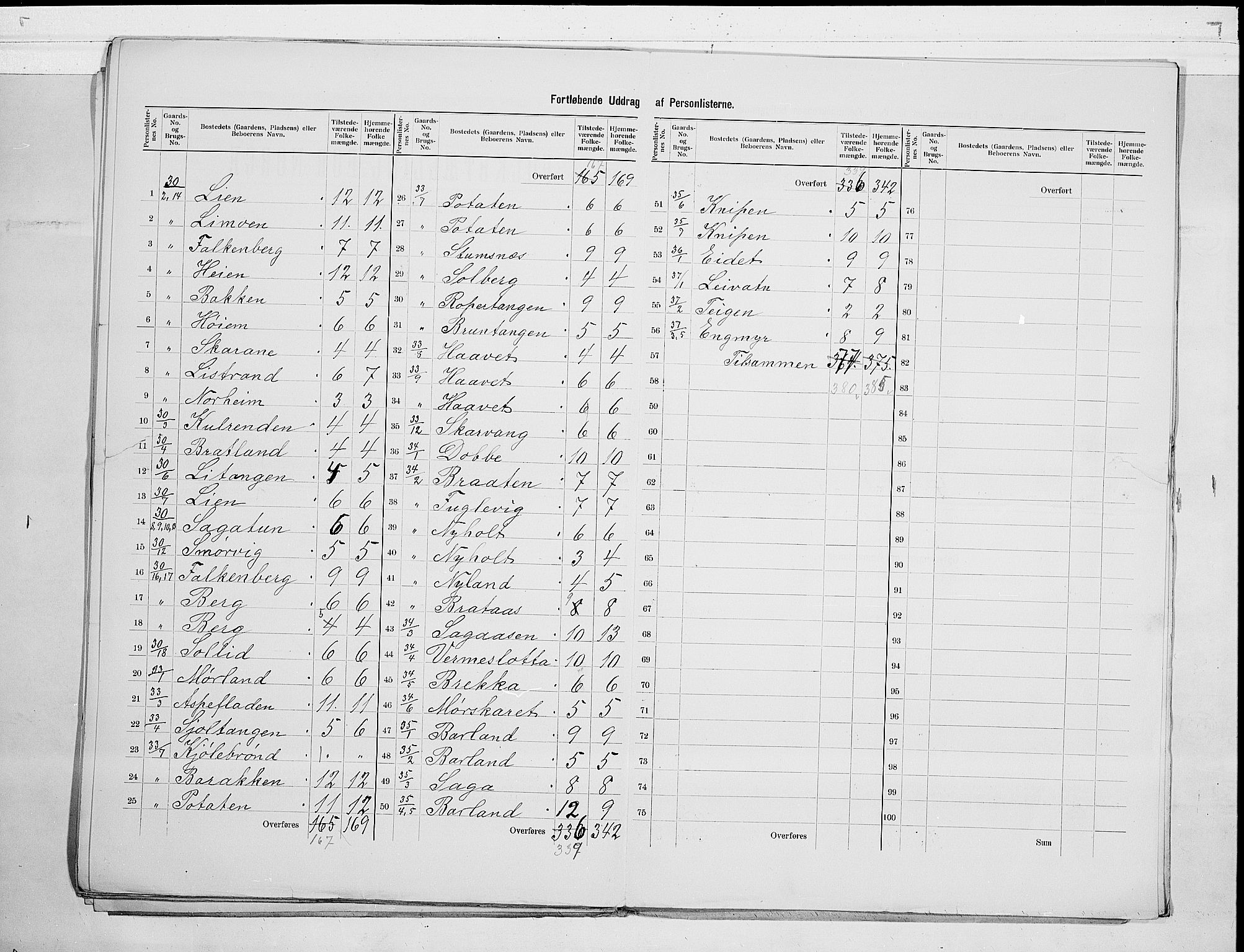 SAKO, 1900 census for Sannidal, 1900, p. 15