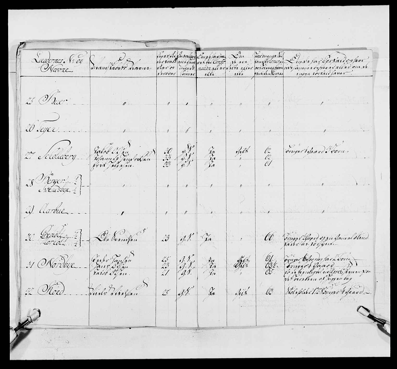 Kommanderende general (KG I) med Det norske krigsdirektorium, AV/RA-EA-5419/E/Ea/L0495: 1. Smålenske regiment, 1732-1763, p. 764