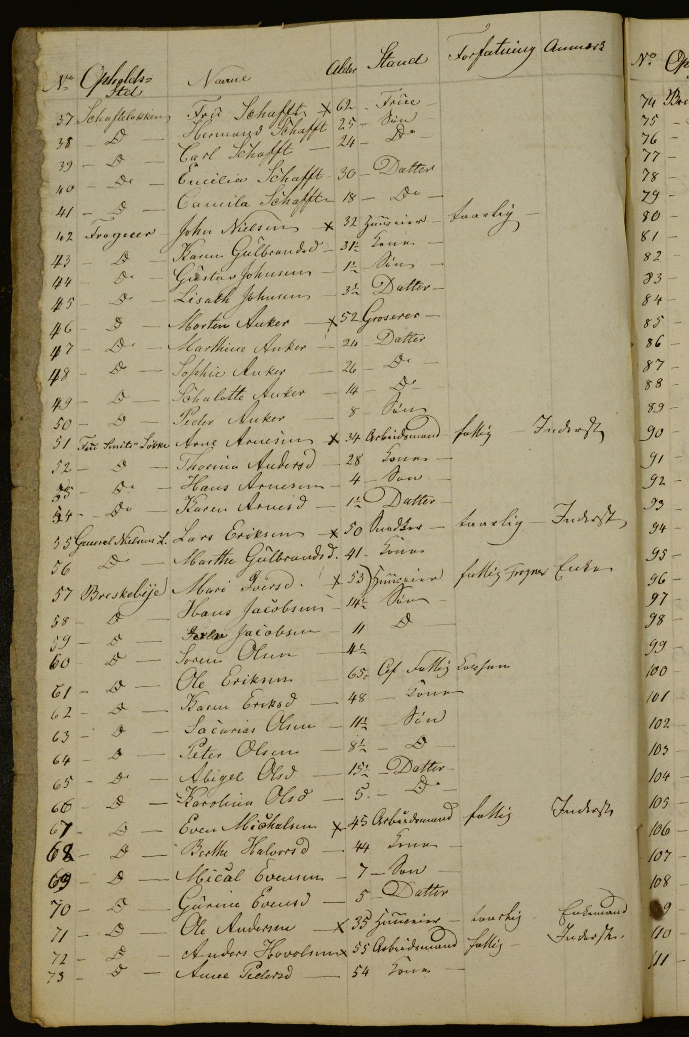 OBA, Census for Aker 1833, 1833