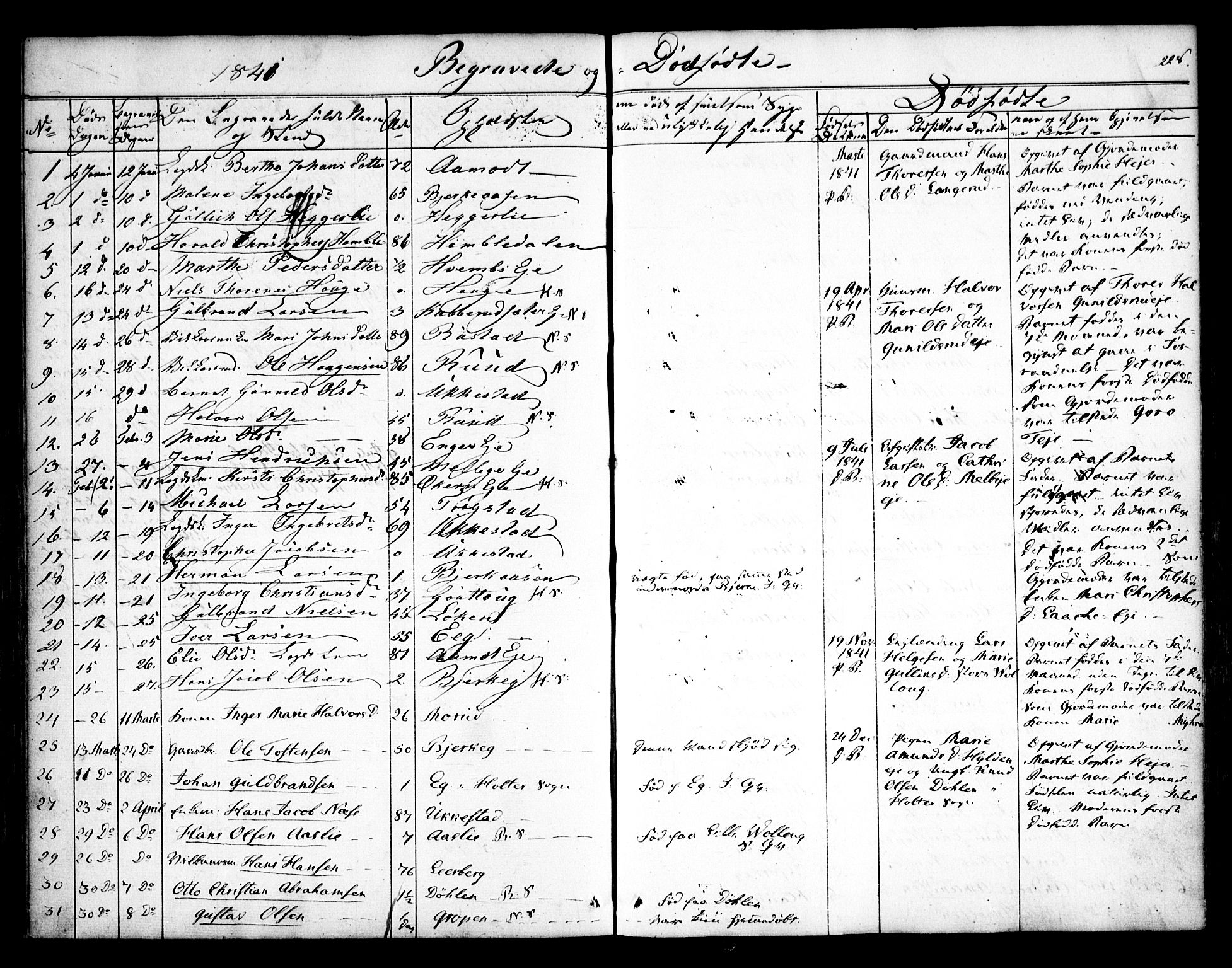 Nannestad prestekontor Kirkebøker, SAO/A-10414a/F/Fa/L0010: Parish register (official) no. I 10, 1840-1850, p. 228