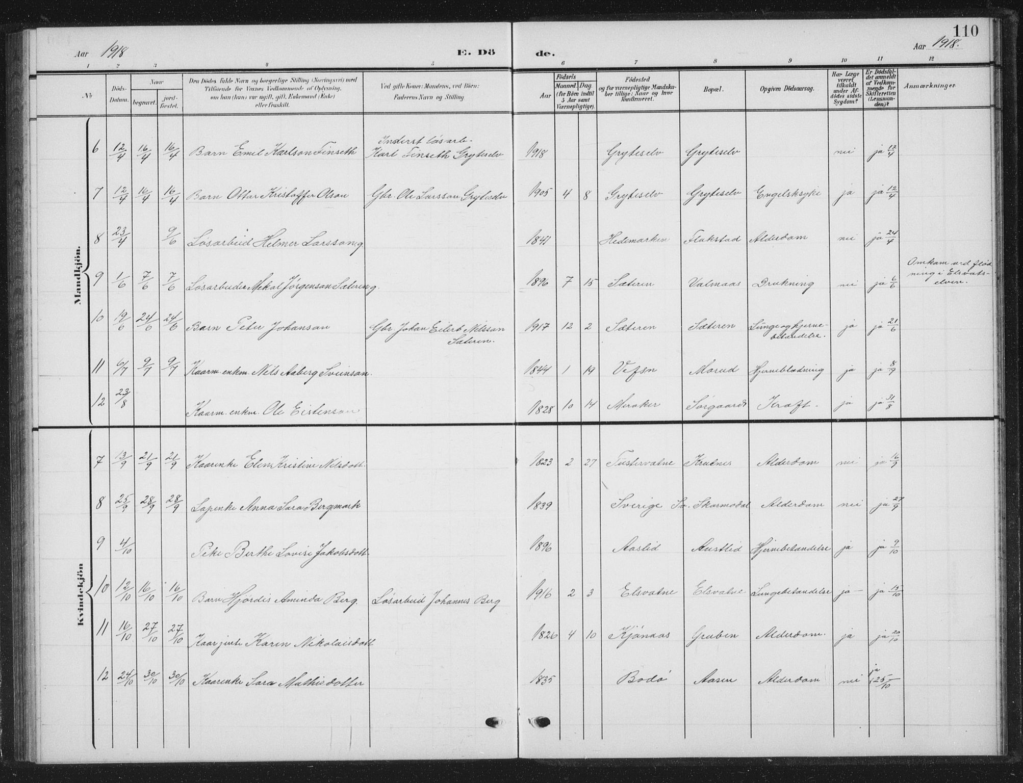 Ministerialprotokoller, klokkerbøker og fødselsregistre - Nordland, AV/SAT-A-1459/823/L0331: Parish register (copy) no. 823C03, 1905-1934, p. 110