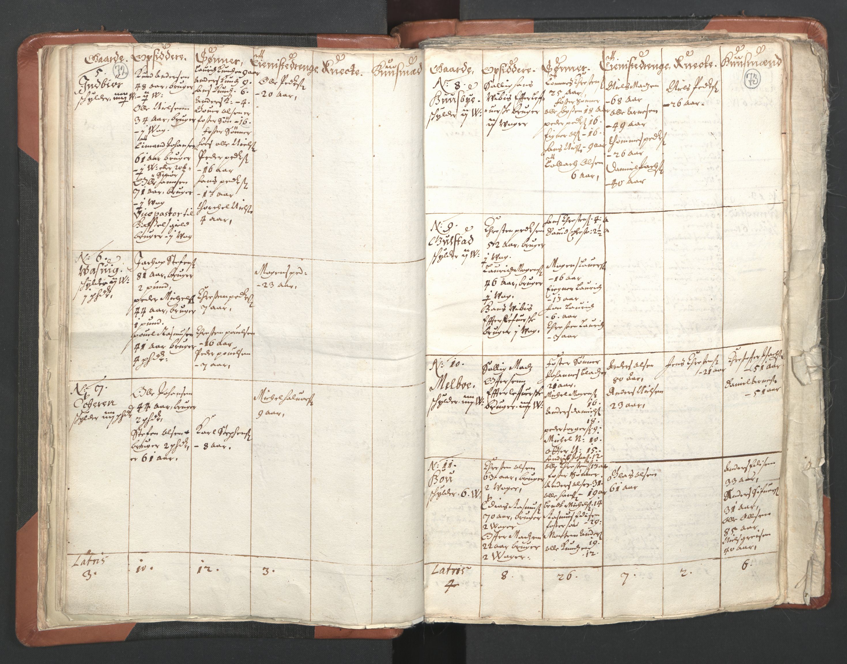 RA, Vicar's Census 1664-1666, no. 36: Lofoten and Vesterålen deanery, Senja deanery and Troms deanery, 1664-1666, p. 72-73