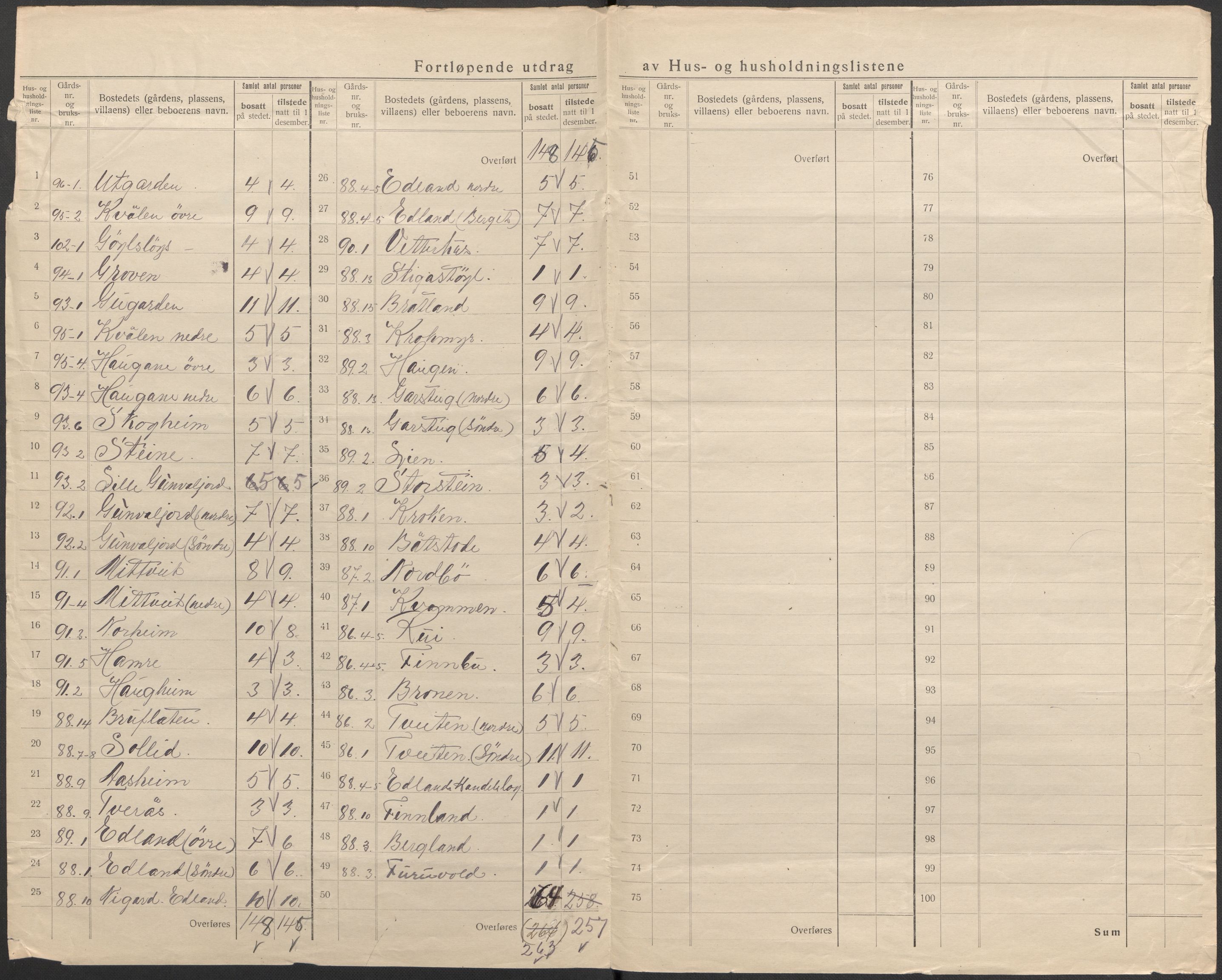 SAKO, 1920 census for Vinje, 1920, p. 44