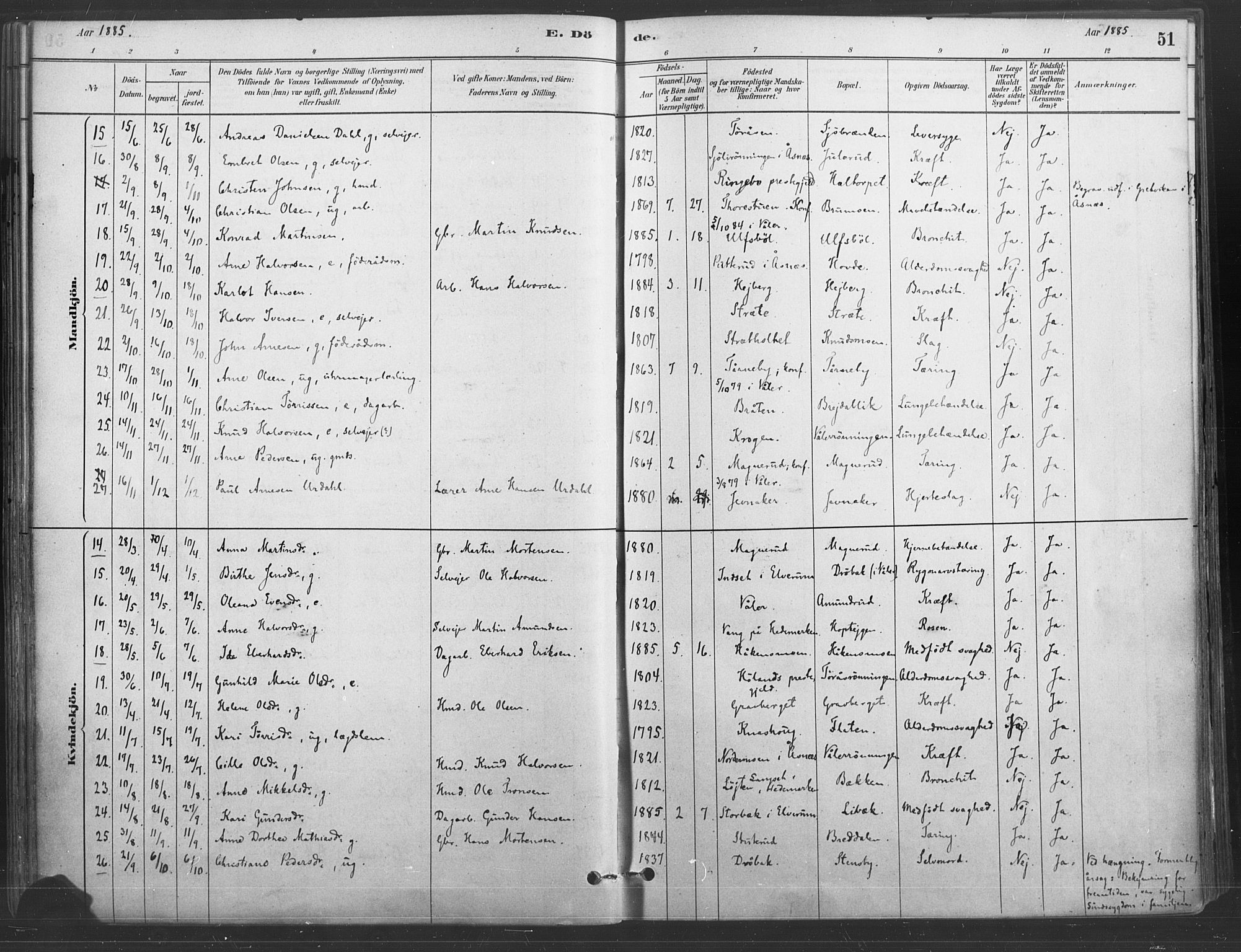 Våler prestekontor, Hedmark, AV/SAH-PREST-040/H/Ha/Haa/L0004: Parish register (official) no. 4, 1879-1893, p. 51