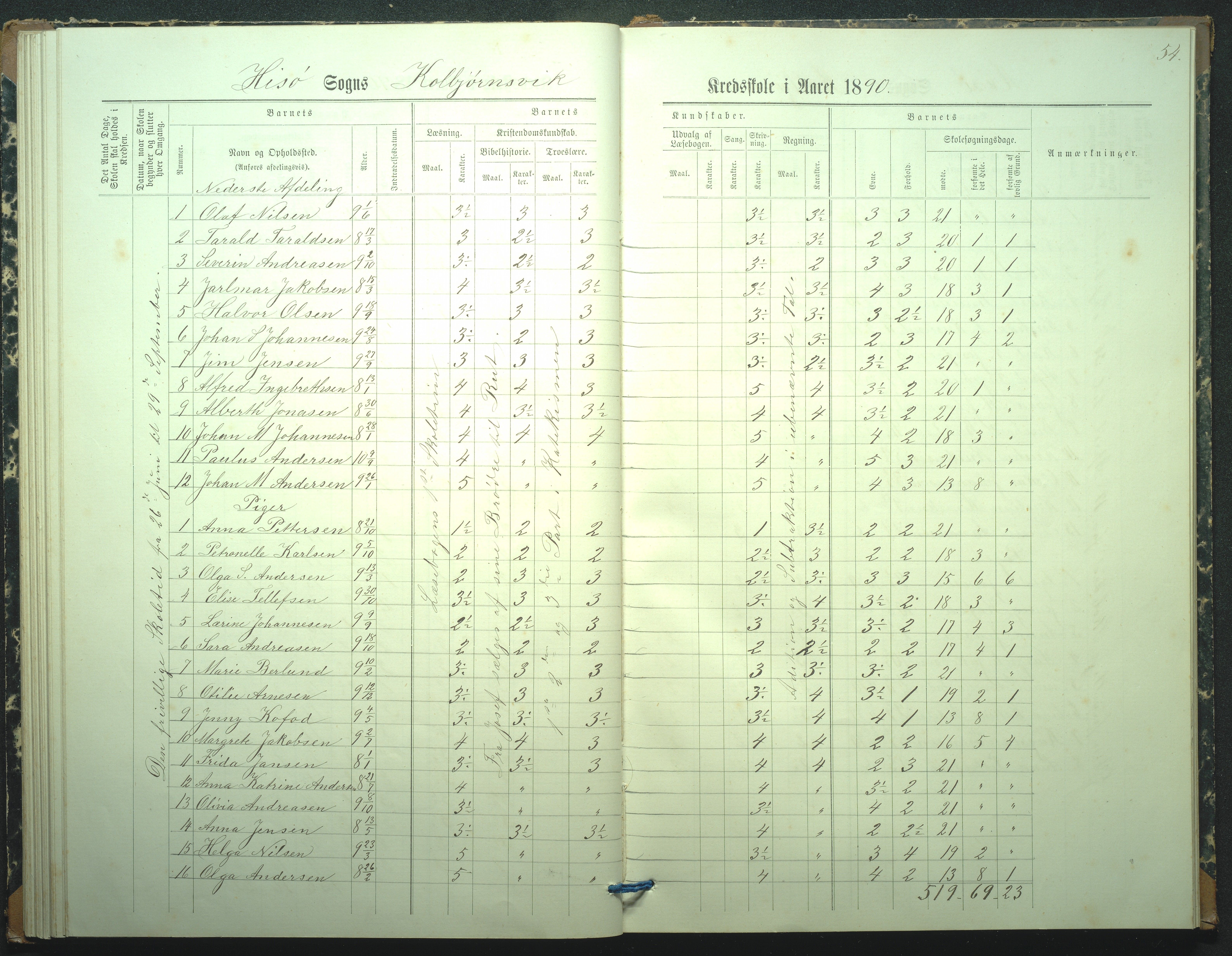 Hisøy kommune, Kolbjørnsvik Skole, AAKS/KA0922-550a/F02/L0001: Skoleprotokoll, 1886-1951, p. 54