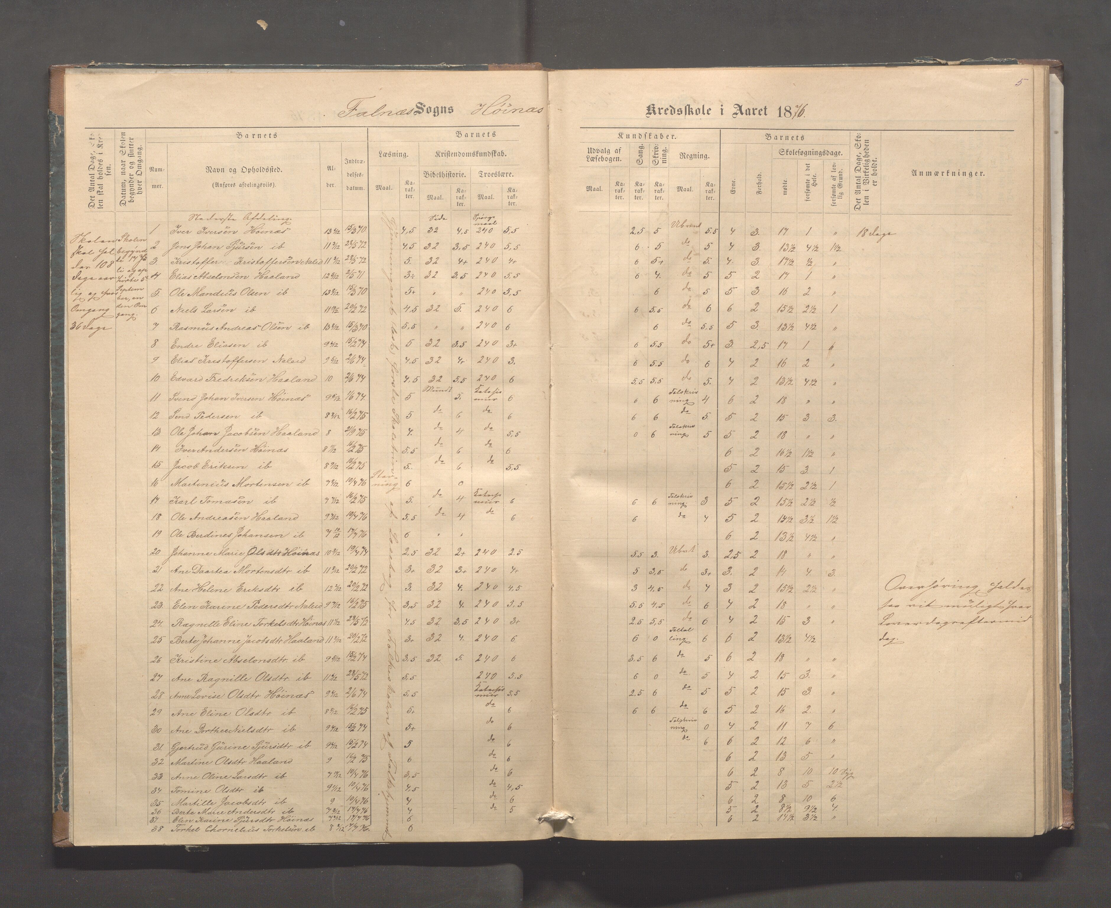 Skudenes kommune - Syre - Høynes skole, IKAR/A-307/H/L0004: Skoleprotokoll - Syre - Høynes, 1876-1885, p. 5