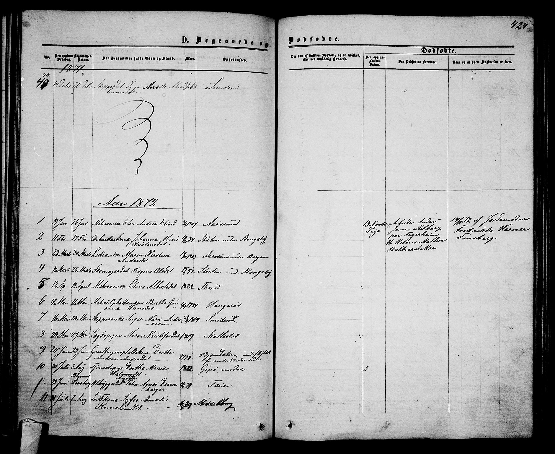 Nøtterøy kirkebøker, AV/SAKO-A-354/G/Ga/L0002: Parish register (copy) no. I 2, 1860-1877, p. 424