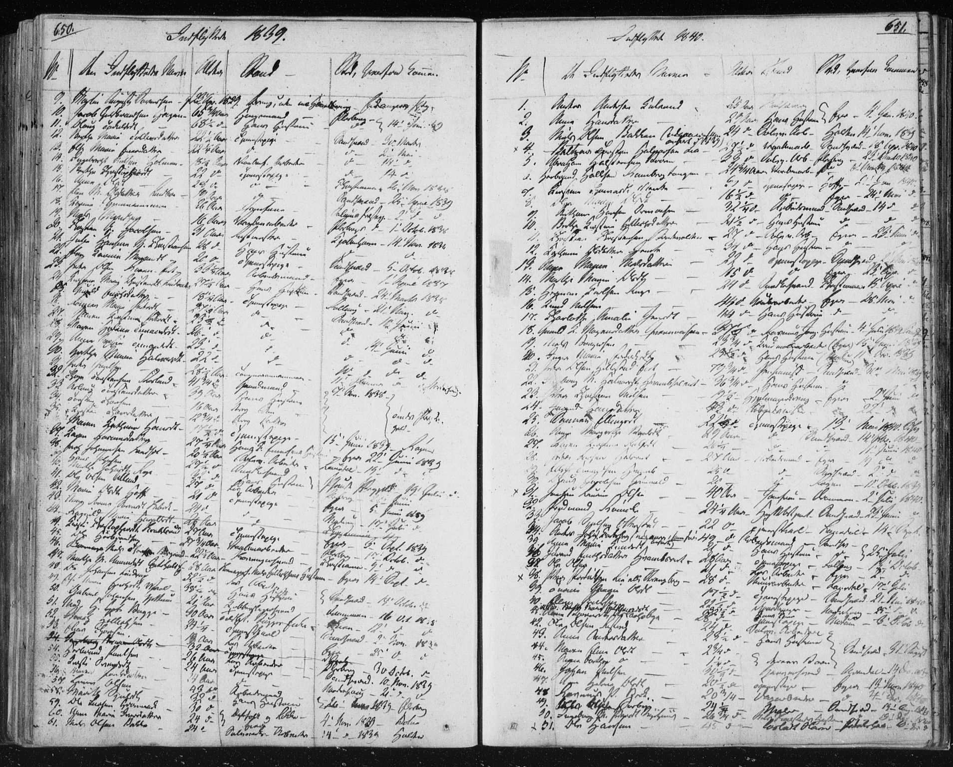 Kongsberg kirkebøker, SAKO/A-22/F/Fa/L0009: Parish register (official) no. I 9, 1839-1858, p. 650-651