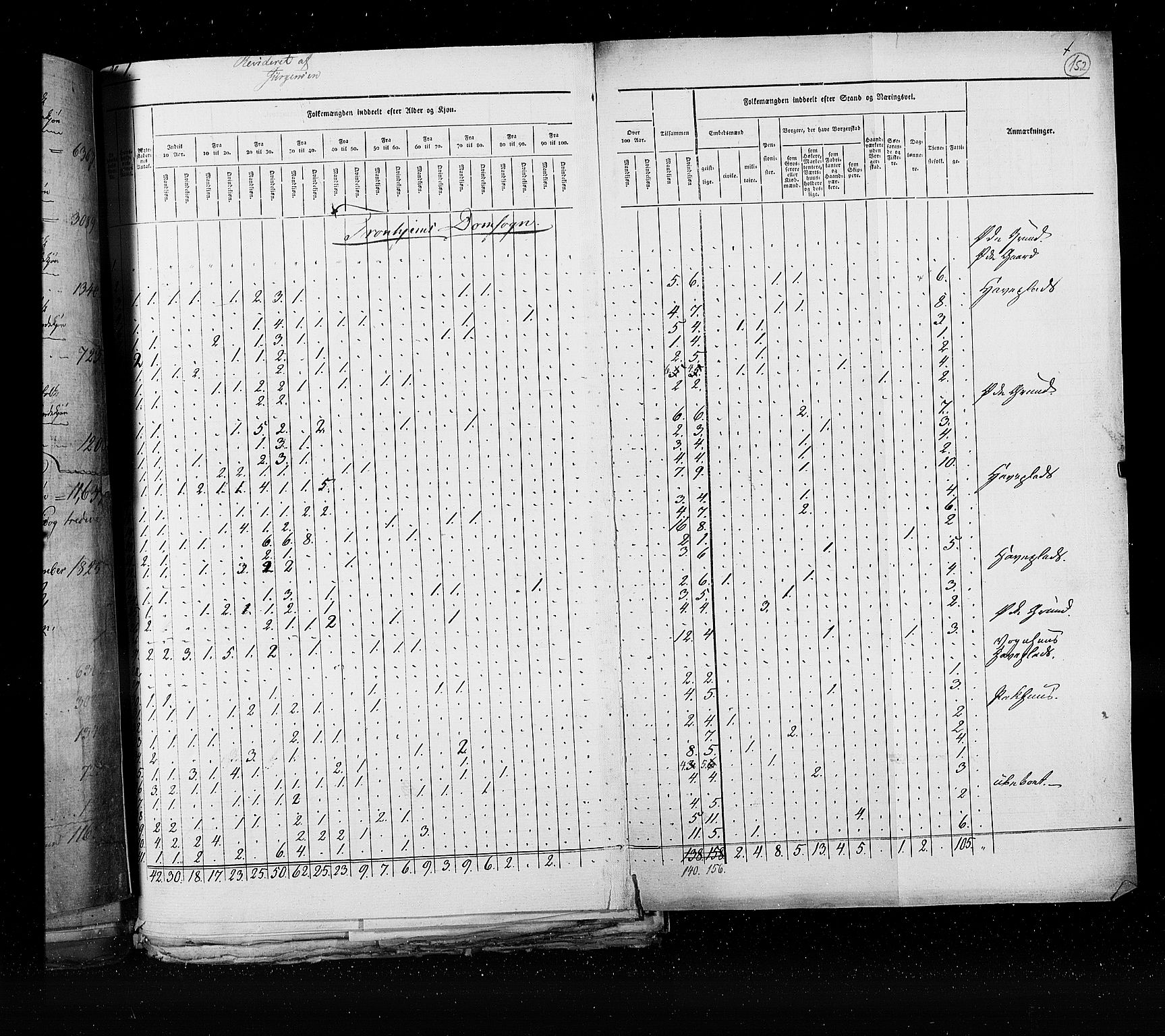 RA, Census 1825, vol. 21: Risør-Vardø, 1825, p. 152