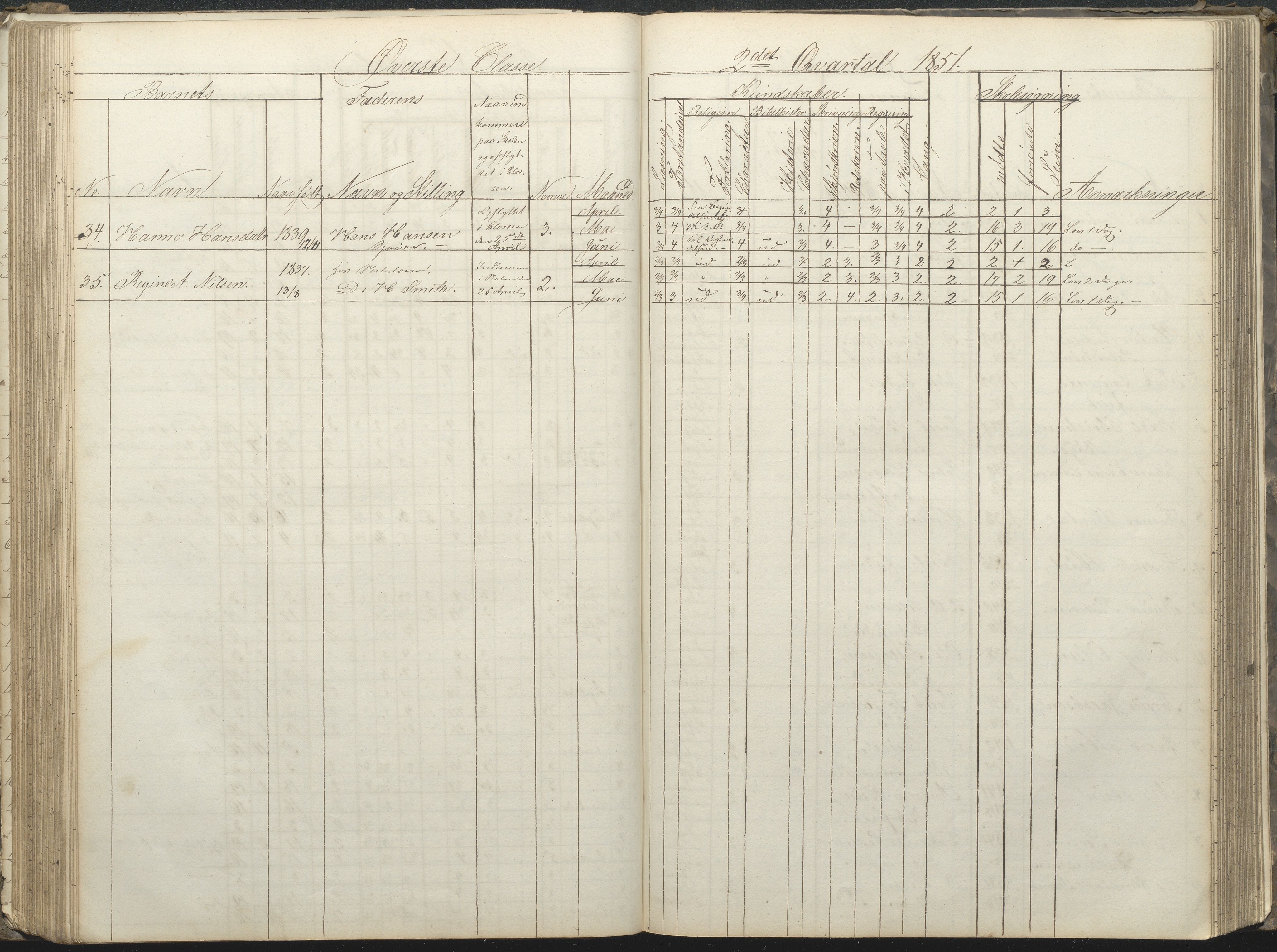 Arendal kommune, Katalog I, AAKS/KA0906-PK-I/07/L0032: Fattigskolens dagbok, 1843-1856