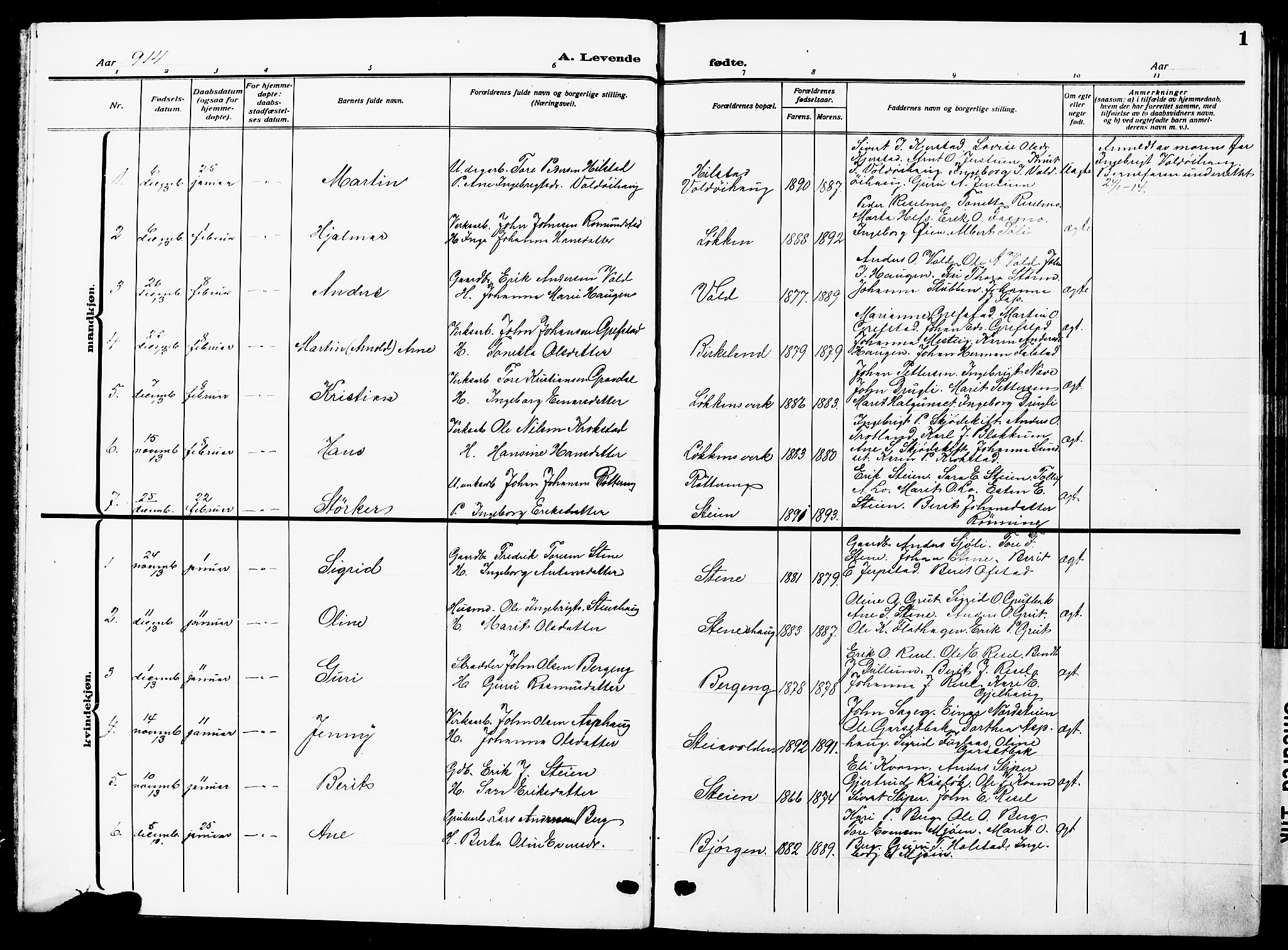 Ministerialprotokoller, klokkerbøker og fødselsregistre - Sør-Trøndelag, SAT/A-1456/672/L0865: Parish register (copy) no. 672C04, 1914-1928, p. 1
