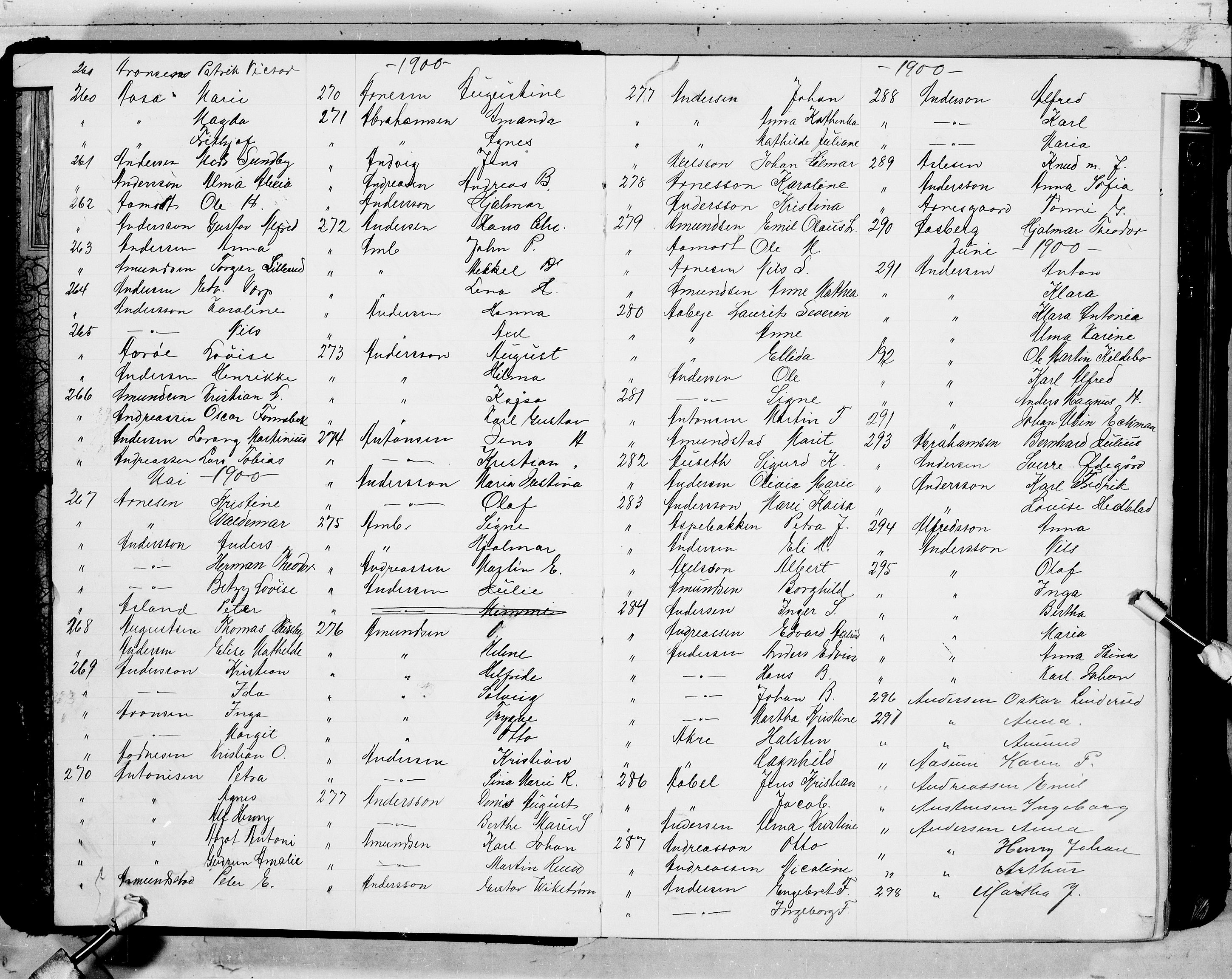 Oslo politidistrikt, AV/SAO-A-10085/E/Ee/Eefa/L0007: Register til emigrantprotokollene, 1899-1902