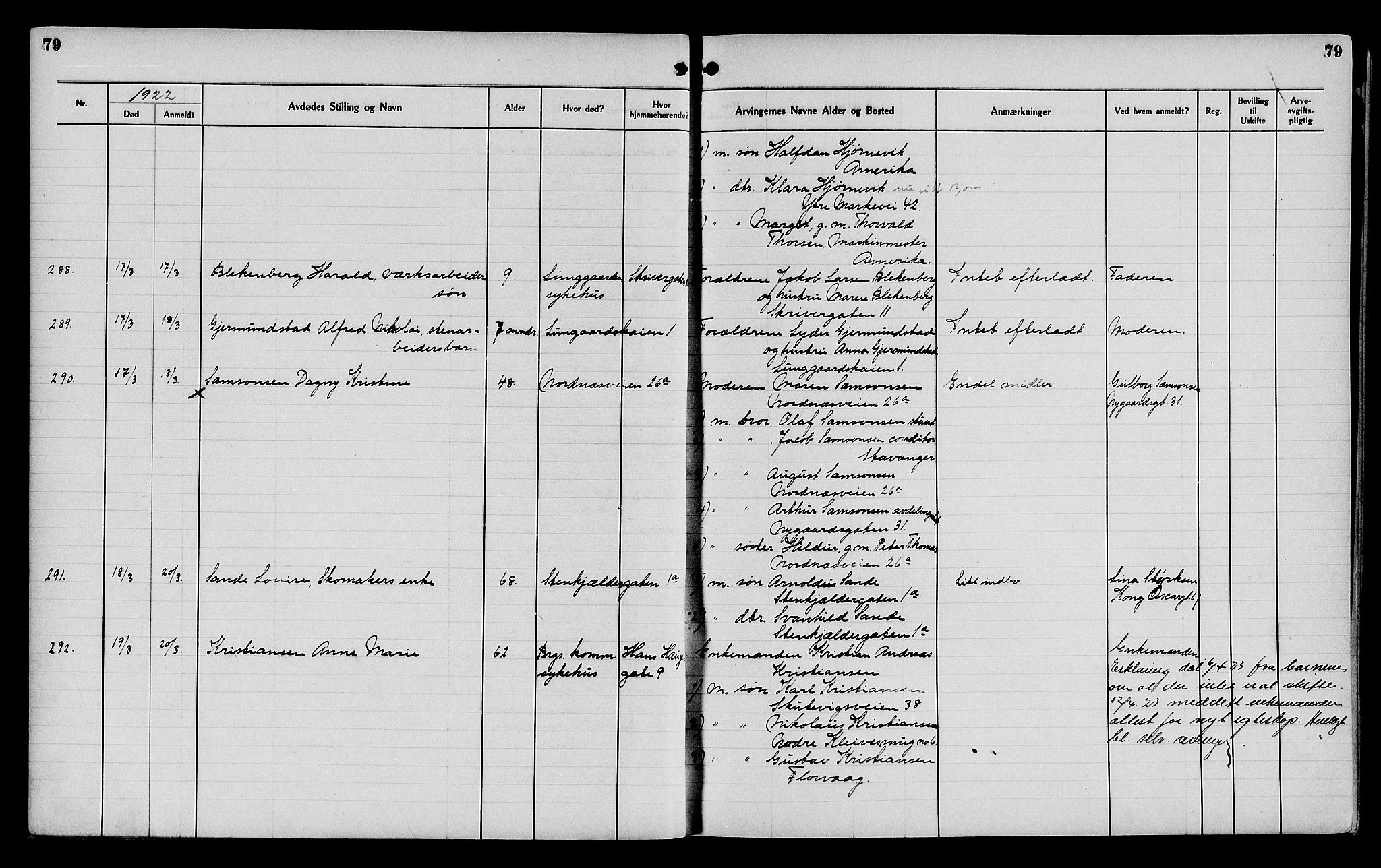 Byfogd og Byskriver i Bergen, AV/SAB-A-3401/06/06Na/L0014: Dødsfallsjournaler, 1921-1924, p. 79