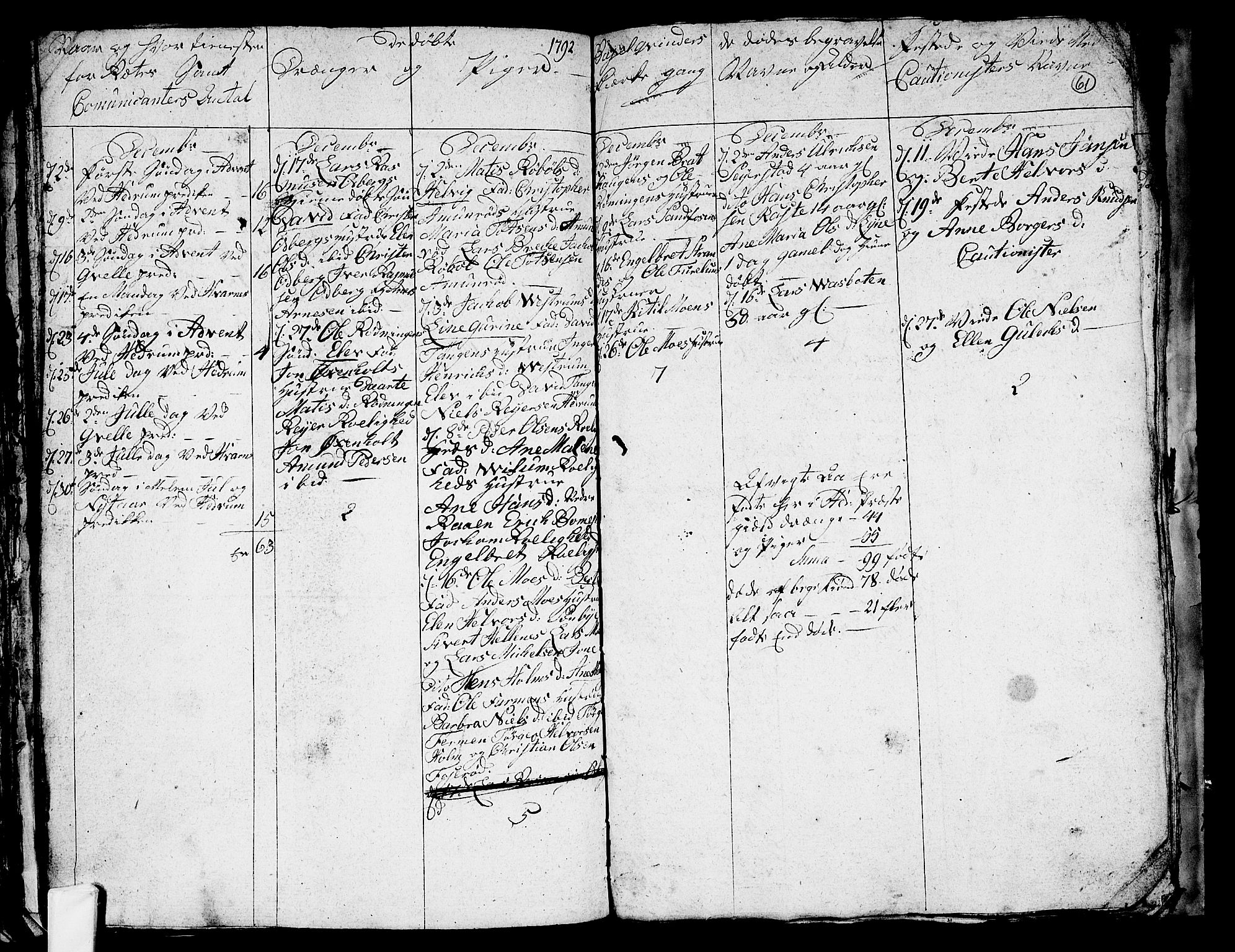 Hedrum kirkebøker, AV/SAKO-A-344/G/Ga/L0001: Parish register (copy) no. I 1, 1787-1802, p. 61