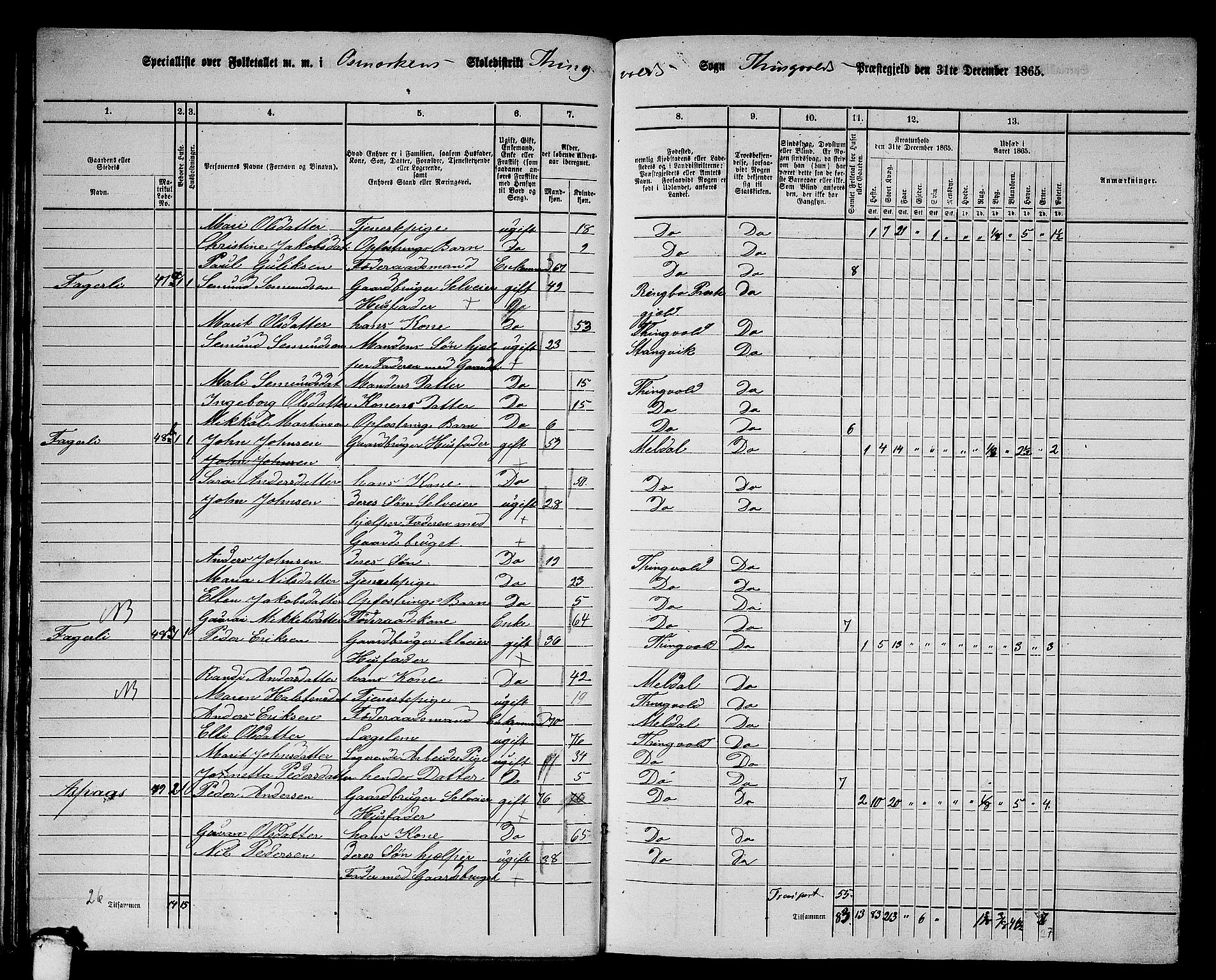 RA, 1865 census for Tingvoll, 1865, p. 42