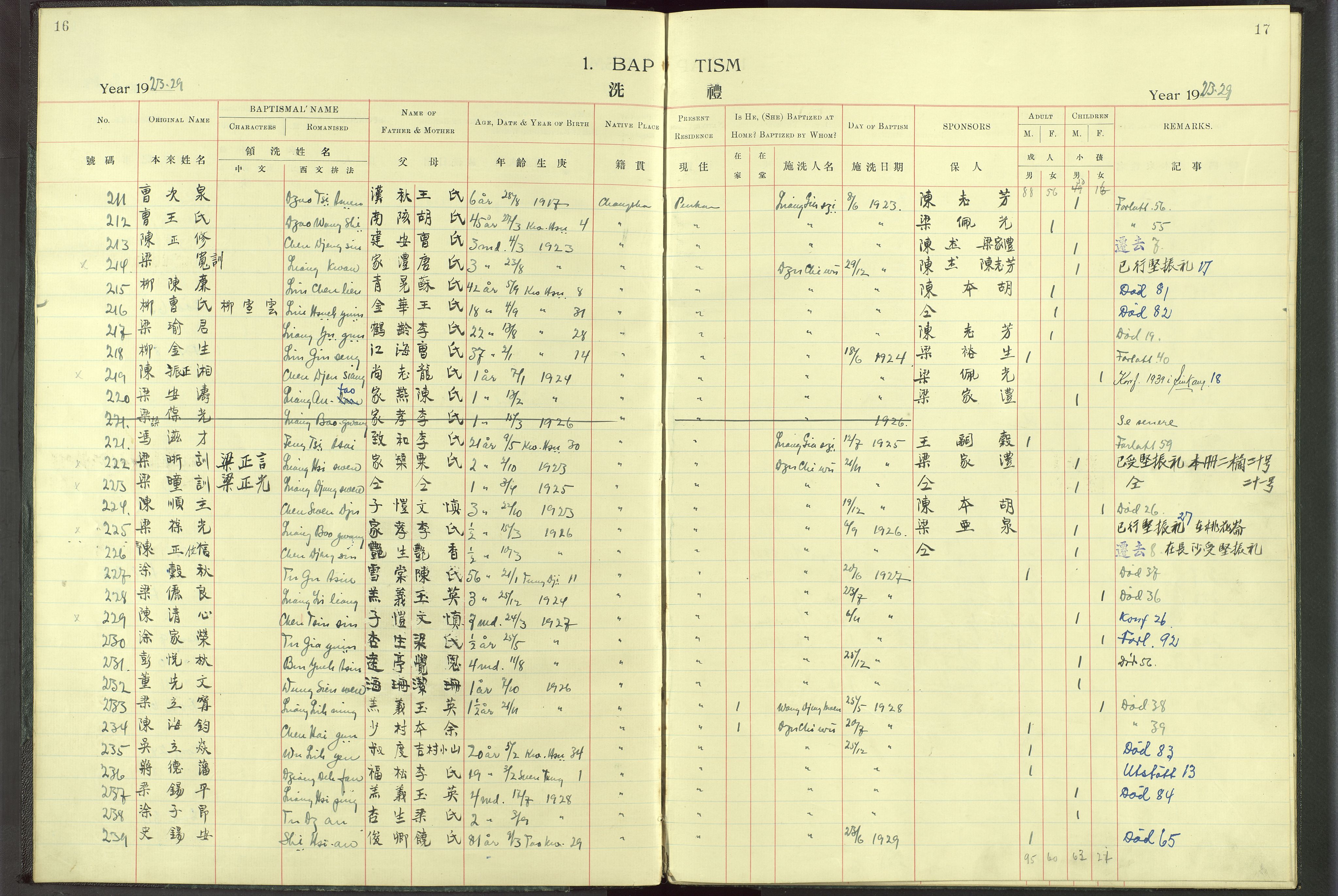 Det Norske Misjonsselskap - utland - Kina (Hunan), VID/MA-A-1065/Dm/L0017: Parish register (official) no. -, 1913-1948, p. 16-17