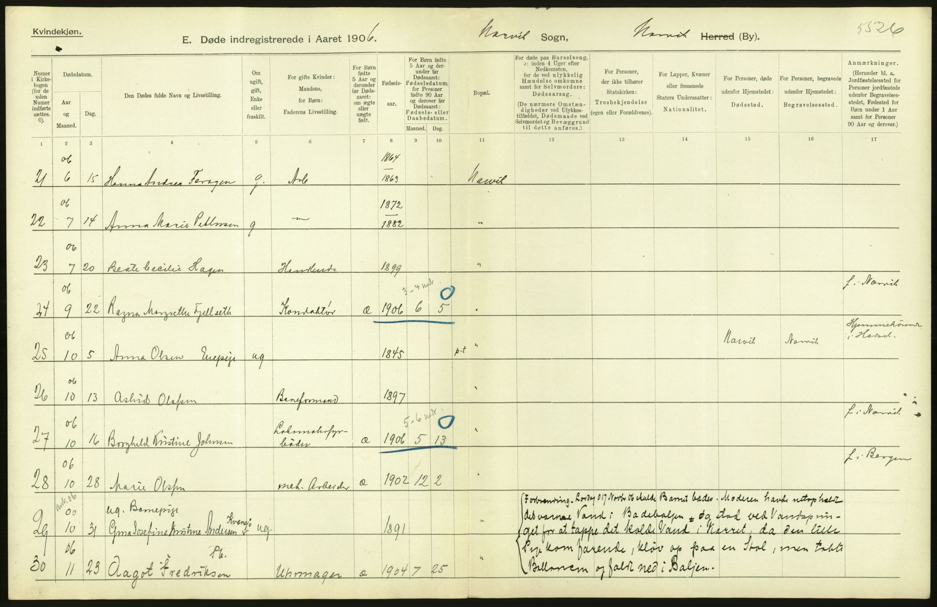 Statistisk sentralbyrå, Sosiodemografiske emner, Befolkning, RA/S-2228/D/Df/Dfa/Dfad/L0045: Nordlands amt: Døde. Bygder og byer., 1906, p. 36