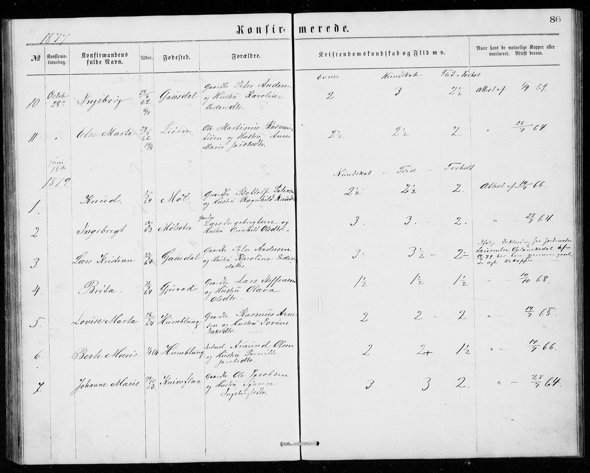 Ministerialprotokoller, klokkerbøker og fødselsregistre - Møre og Romsdal, SAT/A-1454/518/L0235: Parish register (copy) no. 518C02, 1867-1888, p. 86