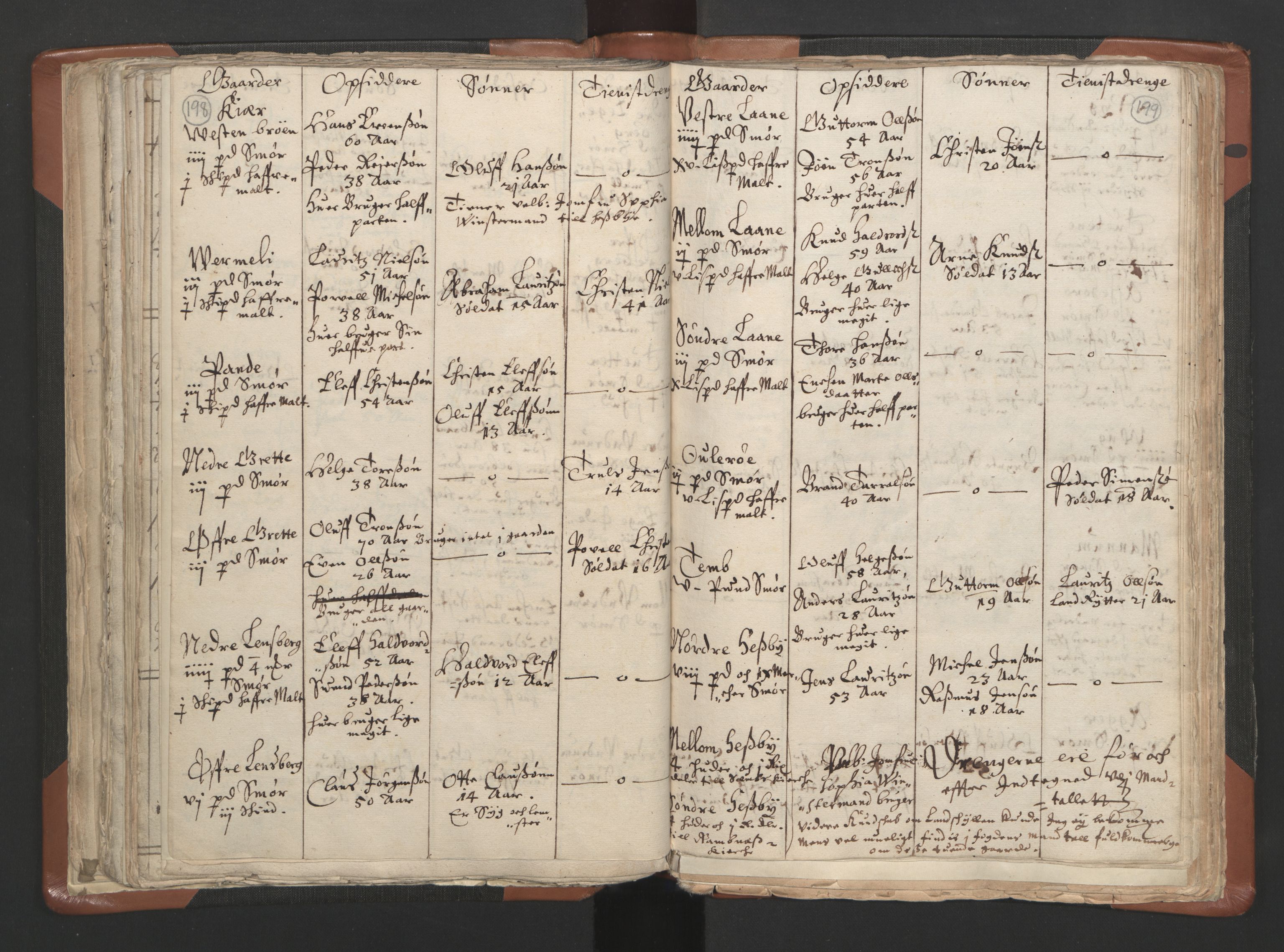 RA, Vicar's Census 1664-1666, no. 10: Tønsberg deanery, 1664-1666, p. 198-199