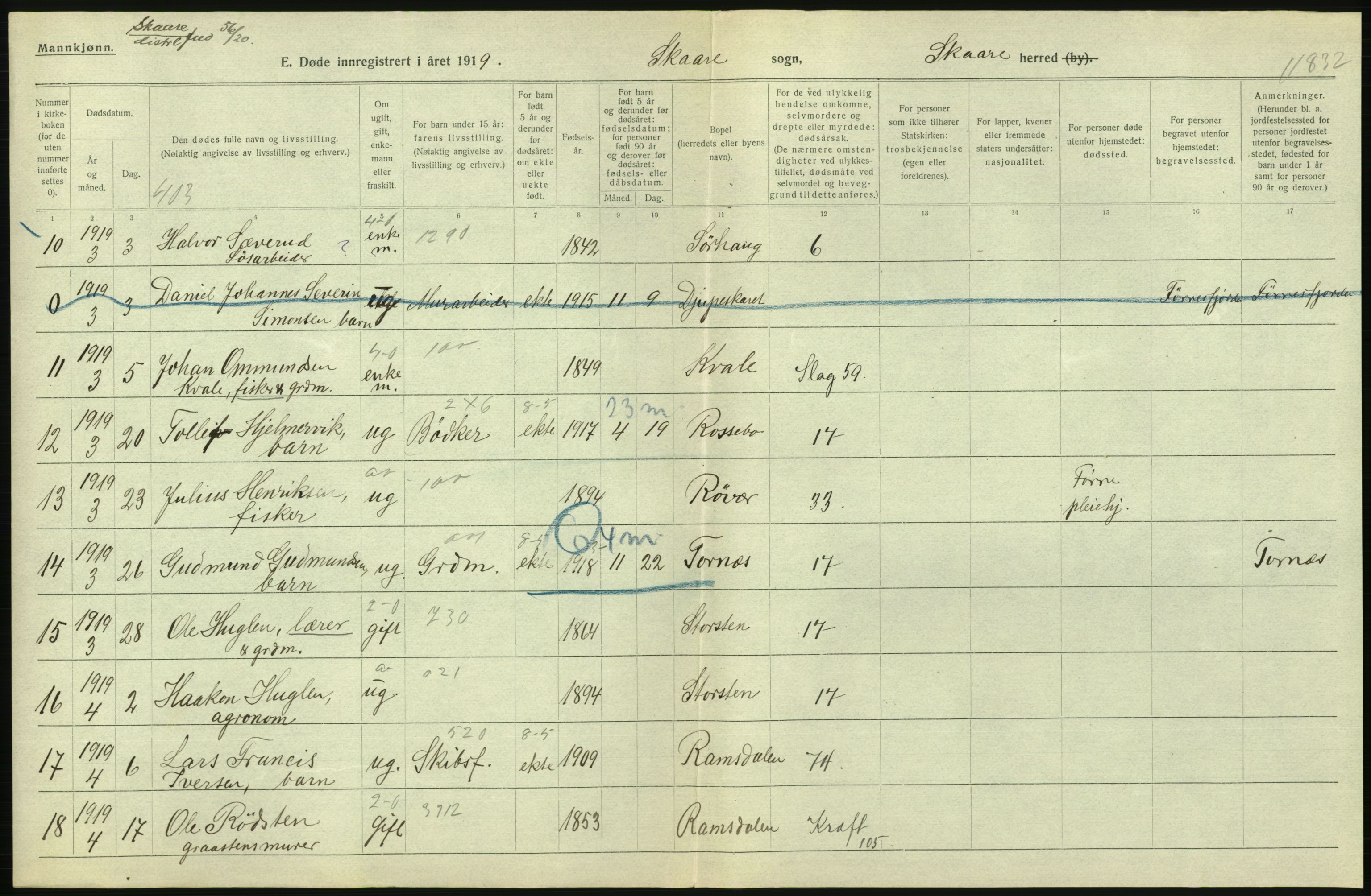 Statistisk sentralbyrå, Sosiodemografiske emner, Befolkning, AV/RA-S-2228/D/Df/Dfb/Dfbi/L0030: Rogaland fylke: Døde. Bygder og byer., 1919, p. 168